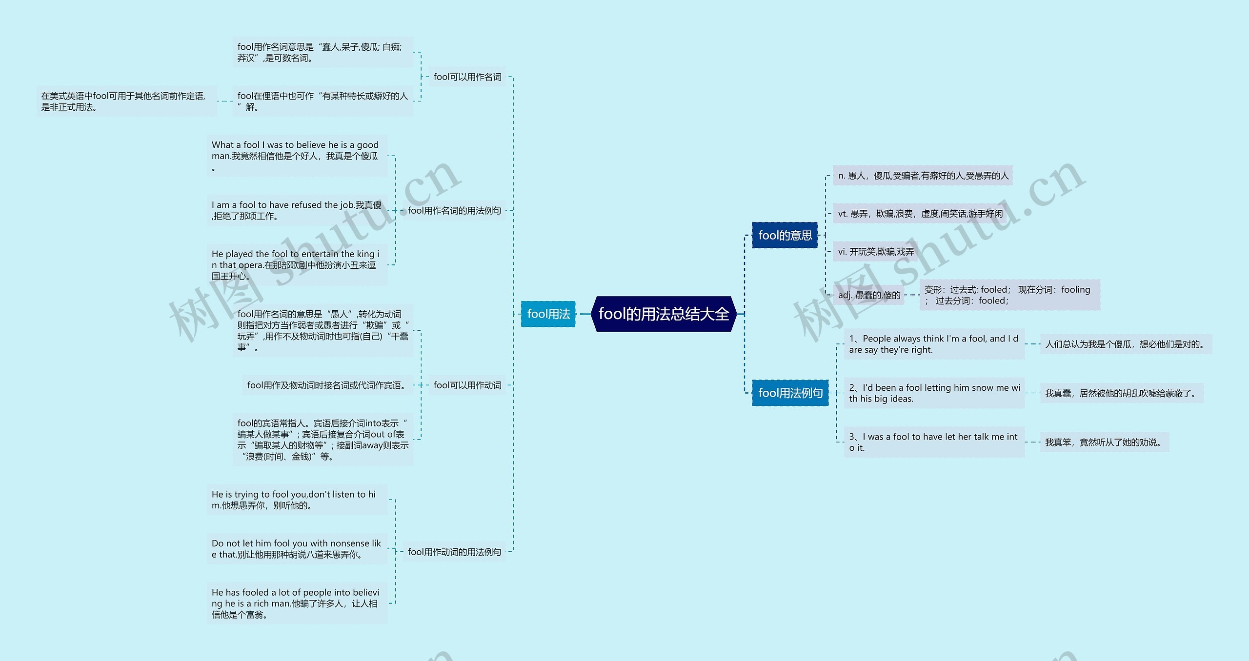 fool的用法总结大全思维导图