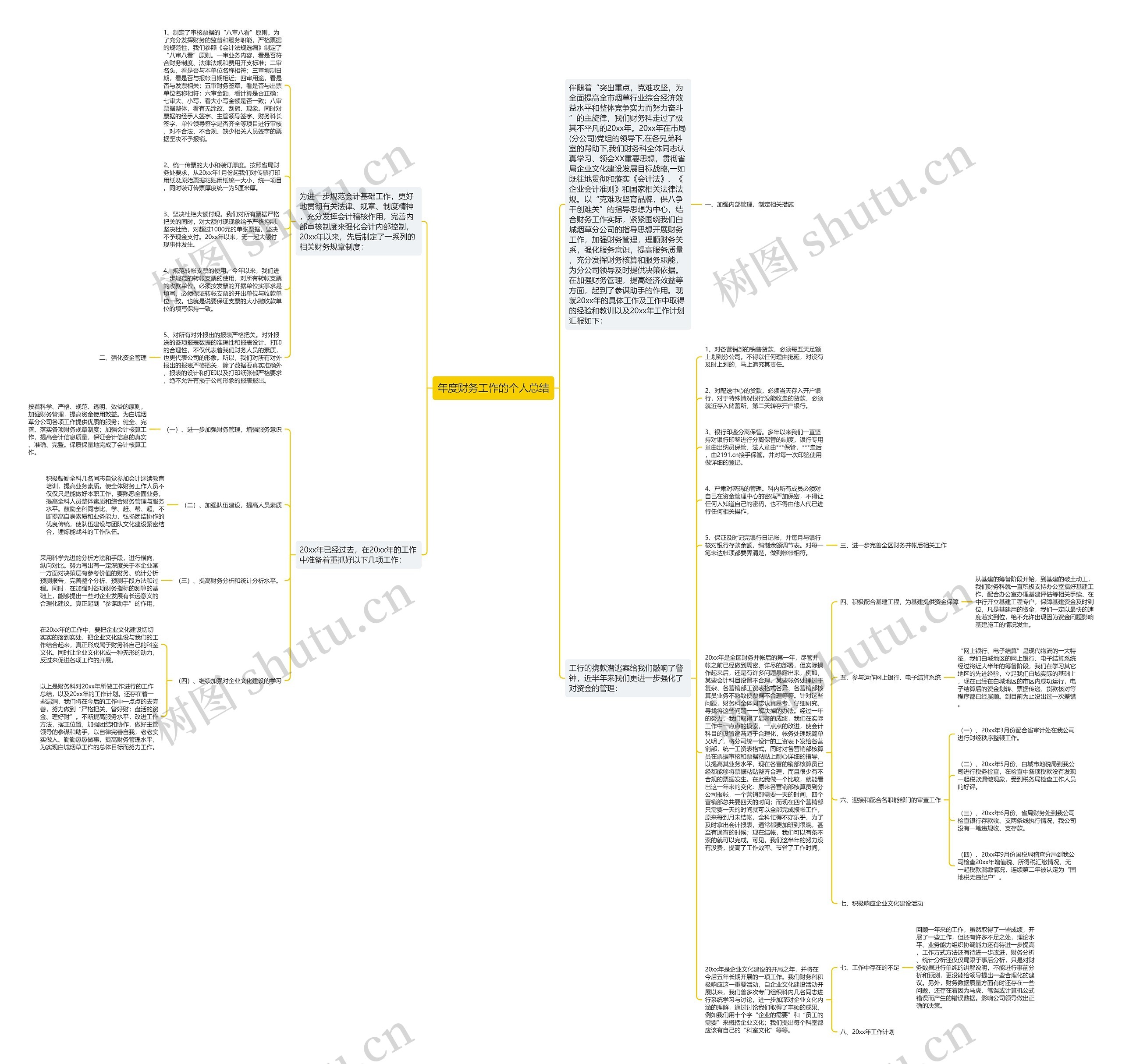 年度财务工作的个人总结思维导图高清图 年度财务工作的个人总结思维导图