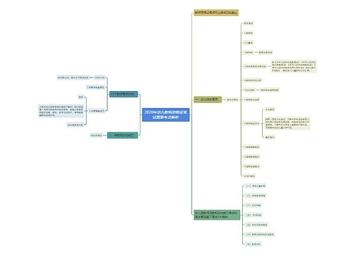 2020年幼儿教师资格证笔试重要考点解析