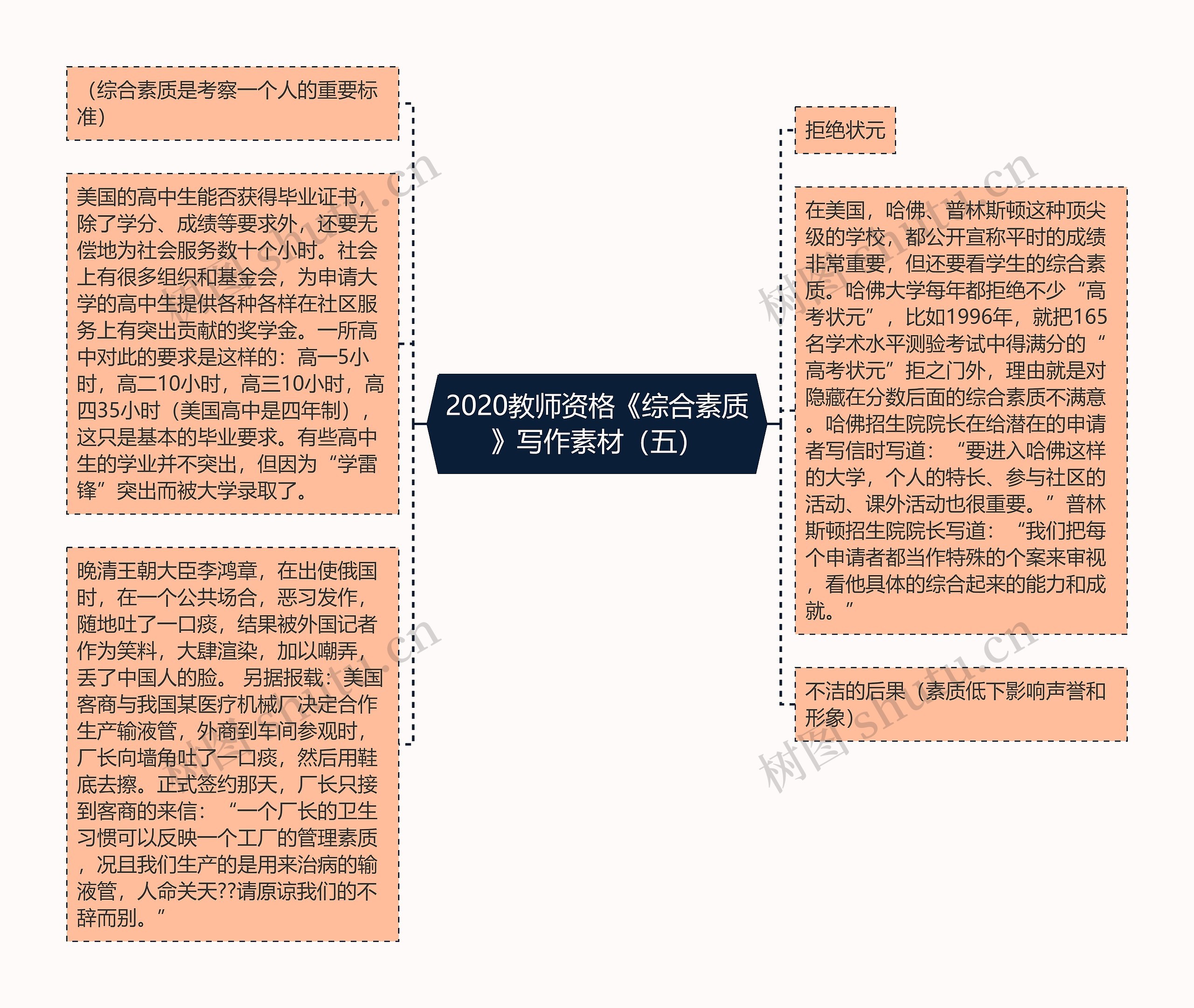 2020教师资格《综合素质》写作素材(五) 2020教师资格《综合素质》写作素材(五)