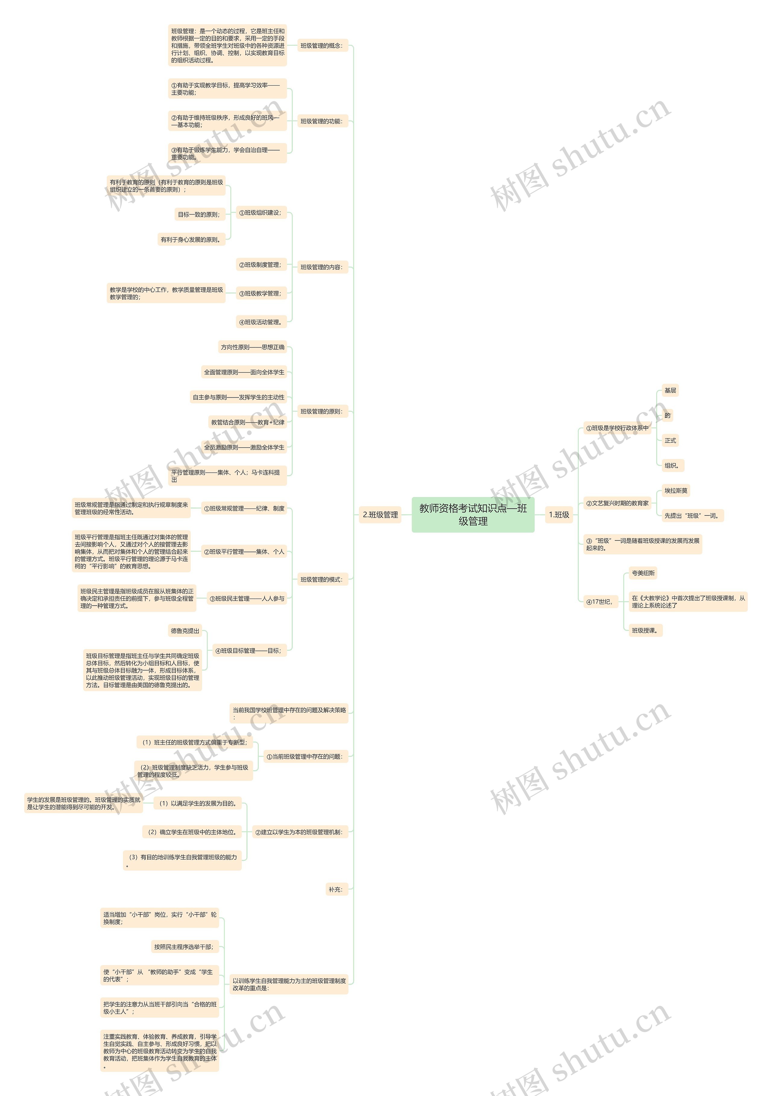 教师资格考试知识点—班级管理思维导图高清图 教师资格考试知识点—班级管理思维导图