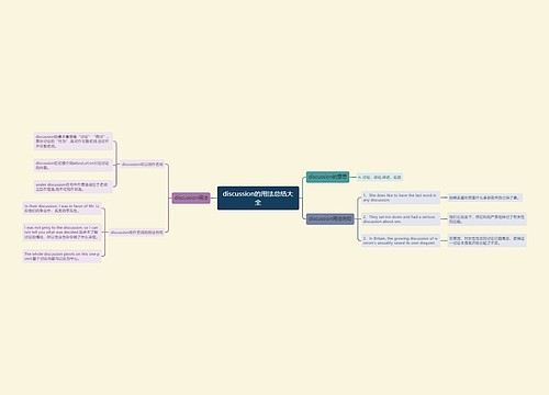 discussion的用法总结大全
