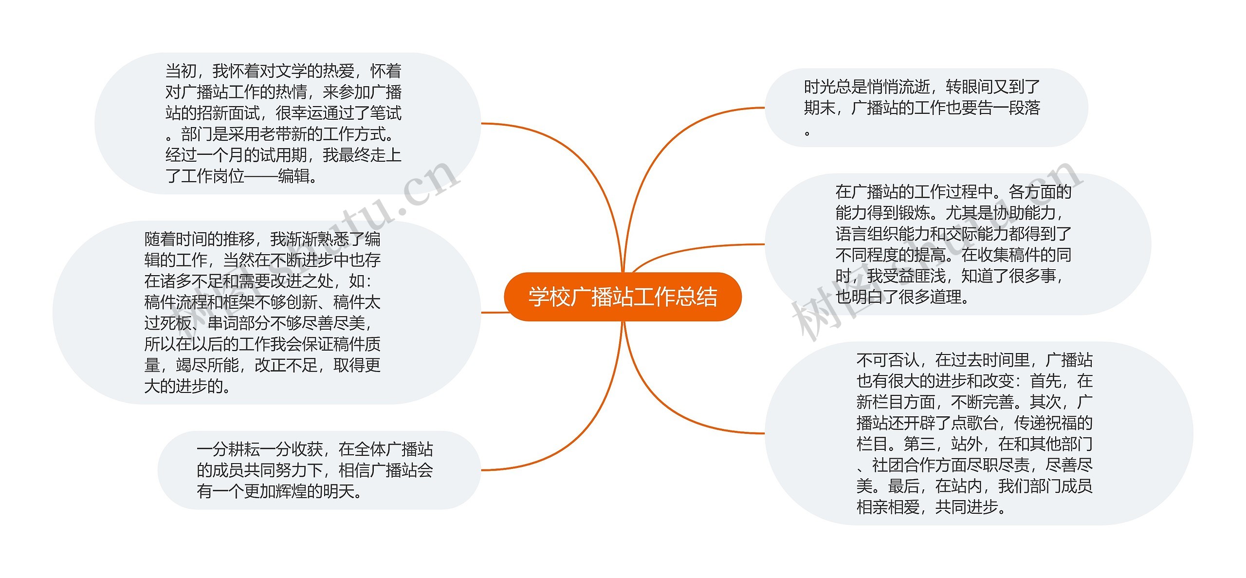 学校广播站工作总结