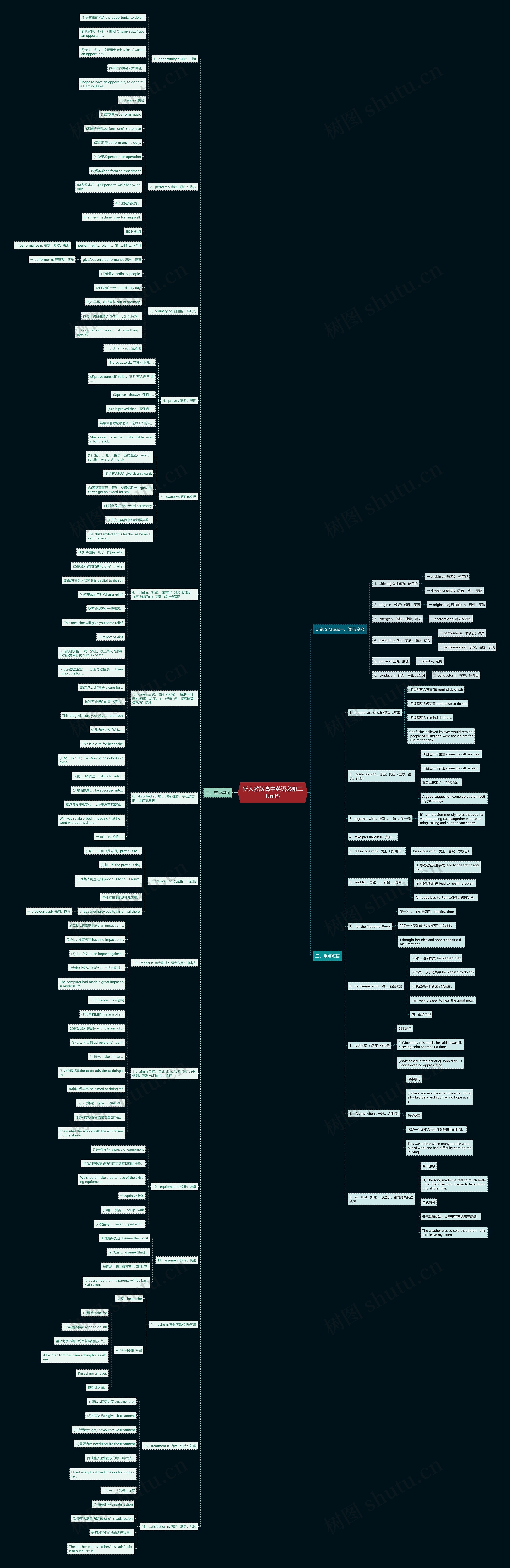 新人教版高中英语必修二Unit5思维导图