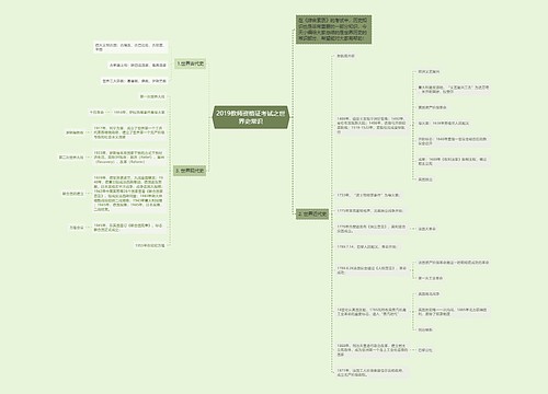 2019教师资格证考试之世界史常识