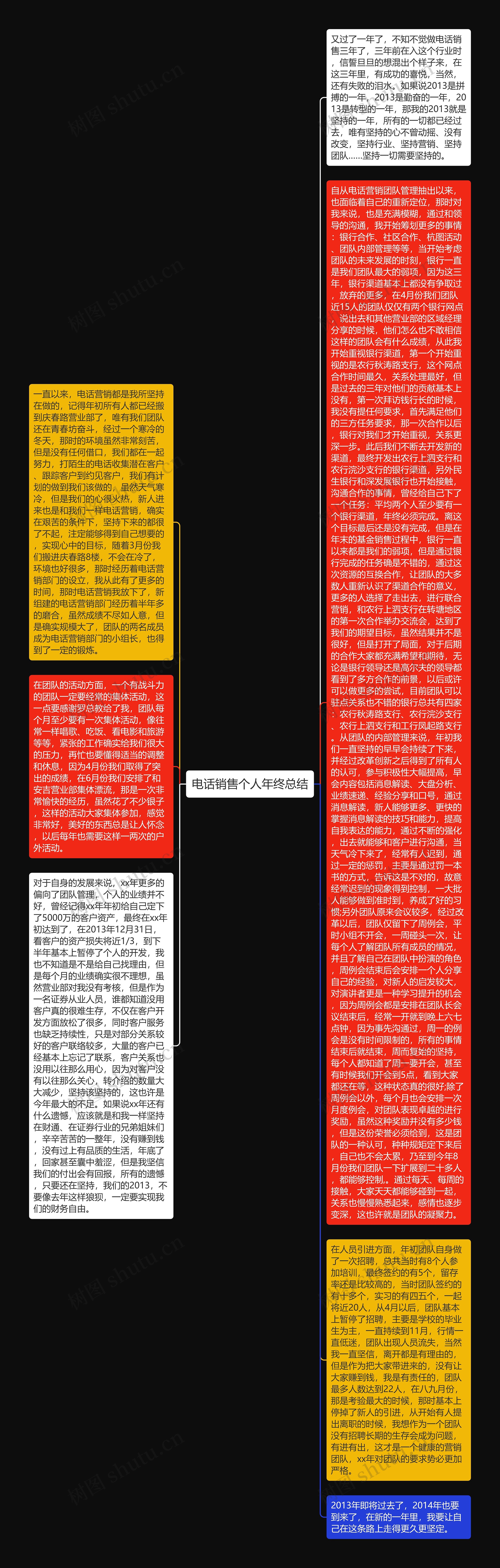 电话销售个人年终总结