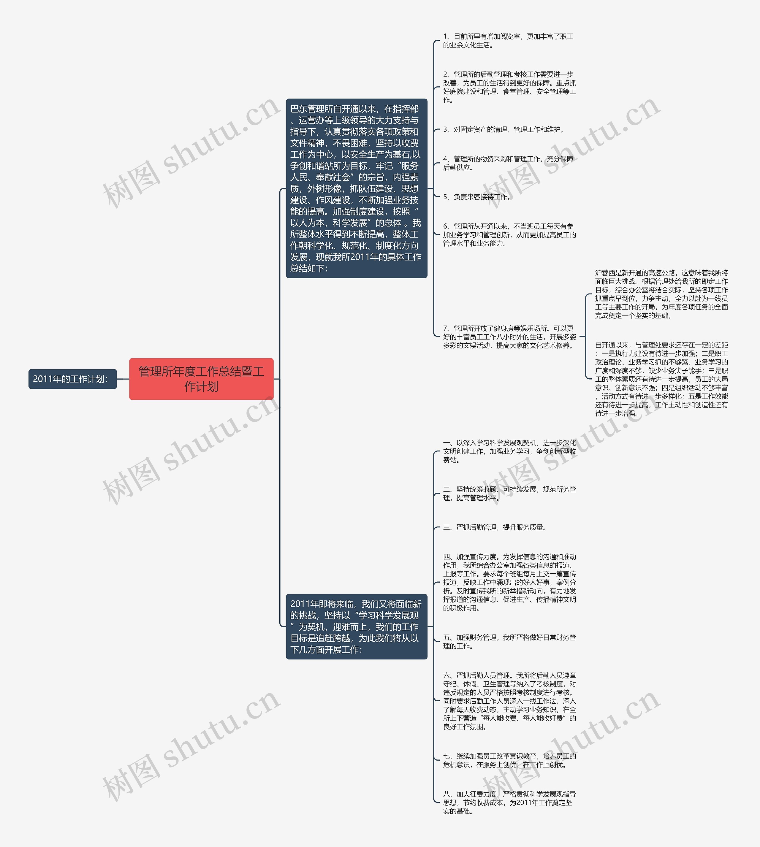 管理所年度工作总结暨工作计划思维导图