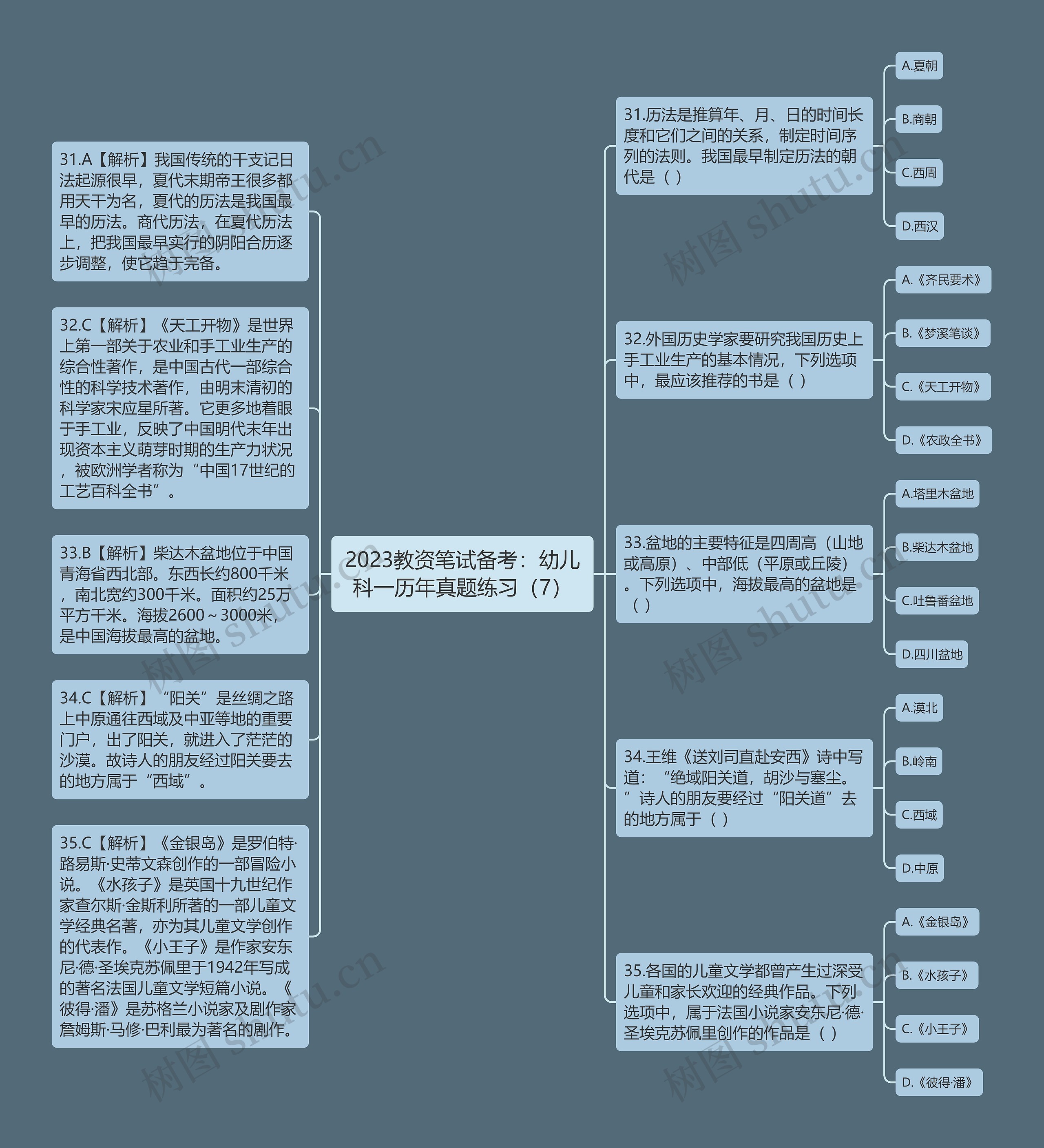 2023教资笔试备考：幼儿科一历年真题练习（7）