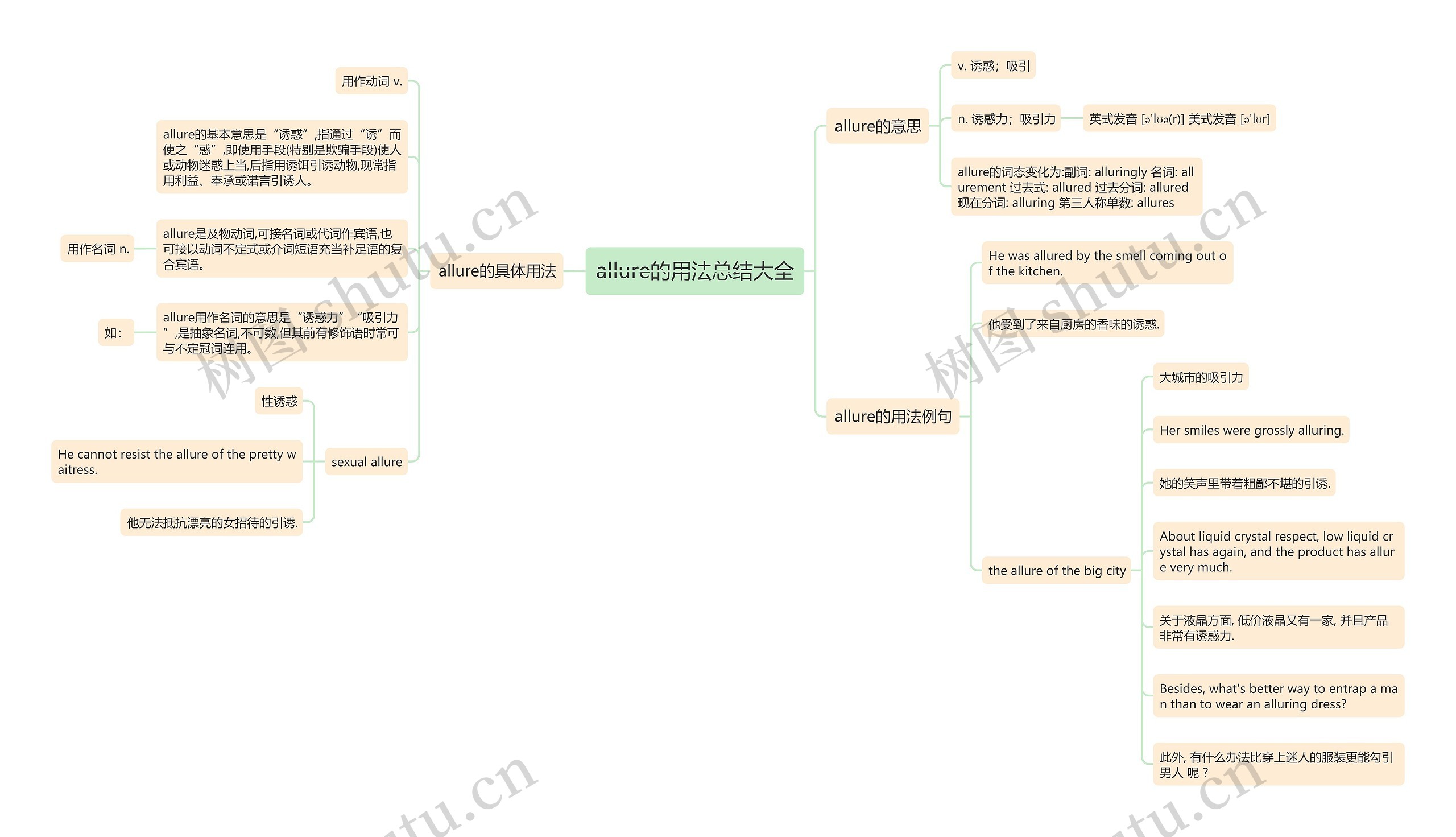 allure的用法总结大全思维导图