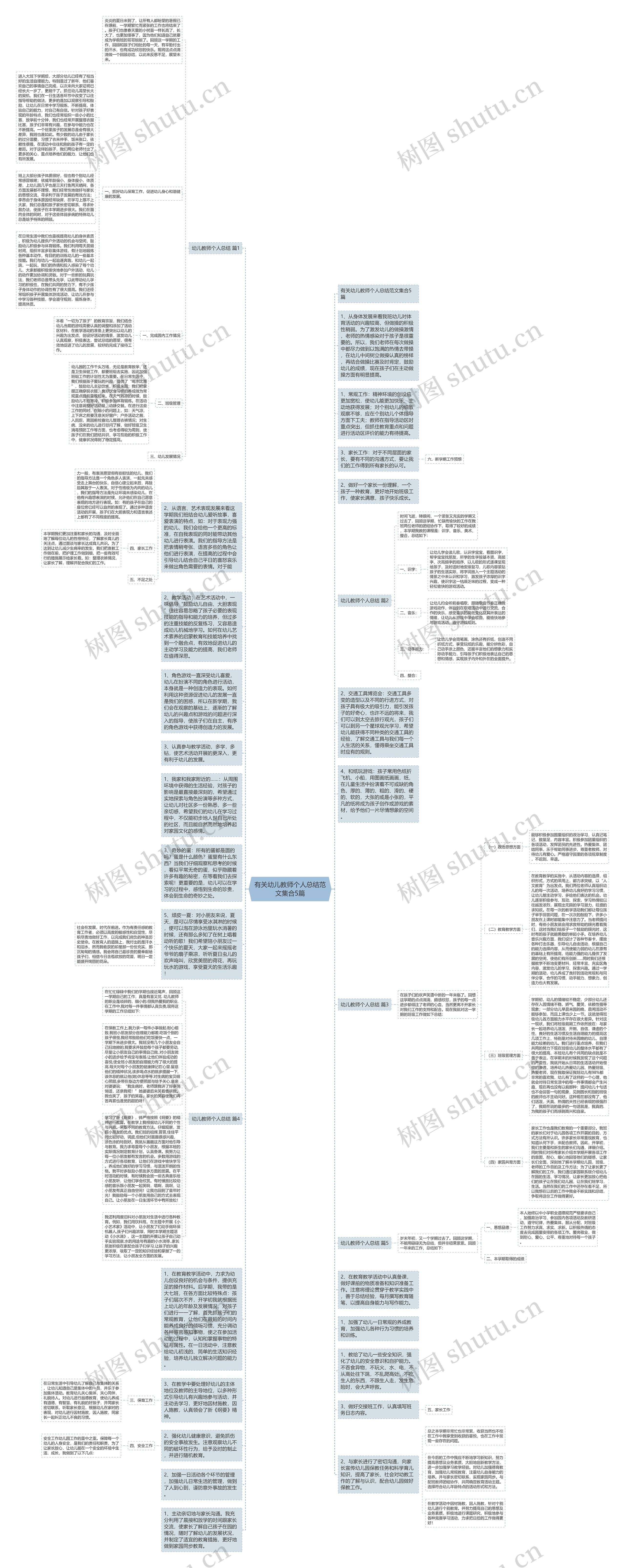 有关幼儿教师个人总结范文集合5篇思维导图