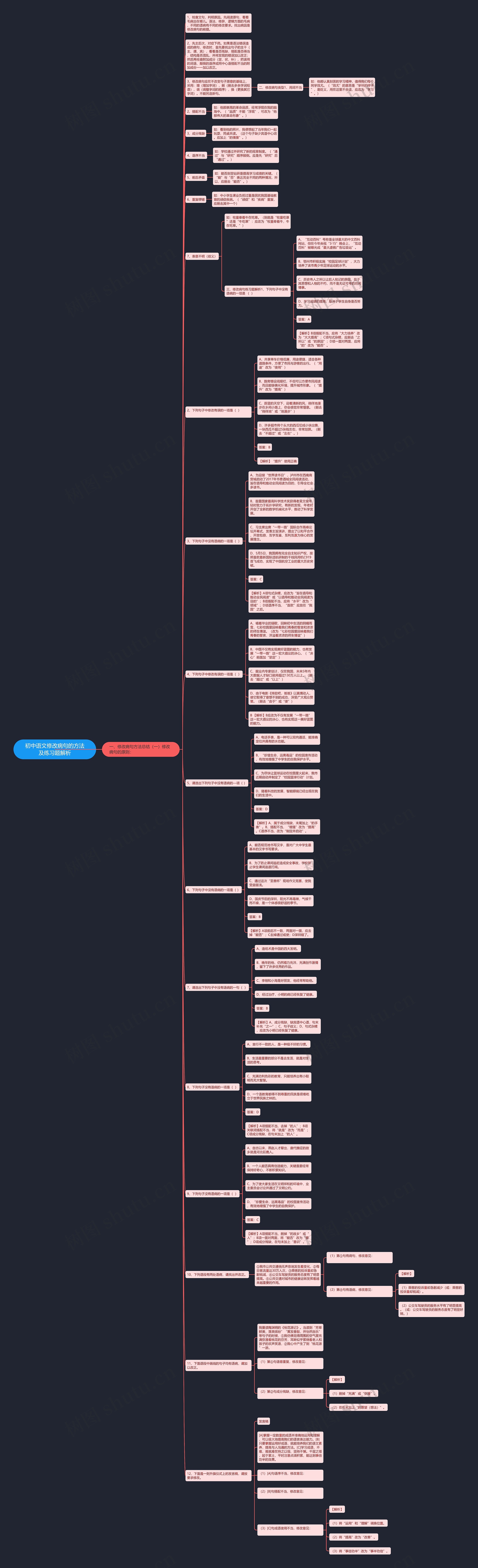 初中语文修改病句的方法及练习题解析思维导图