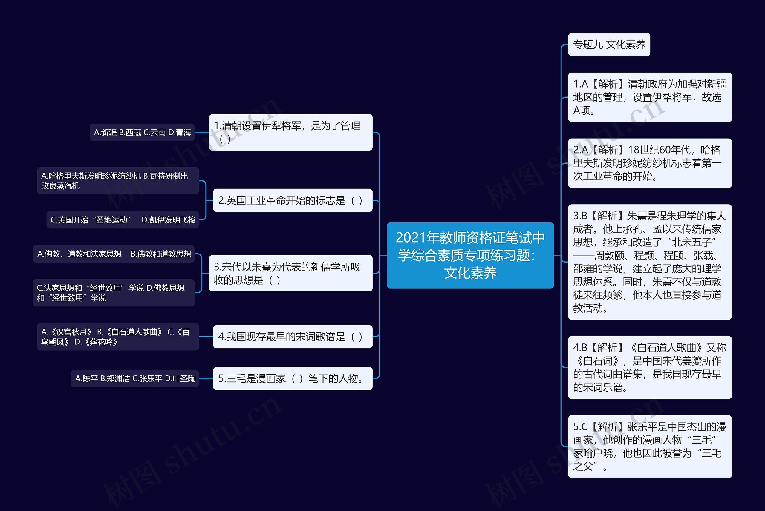 2021年教师资格证笔试中学综合素质专项练习题：文化素养