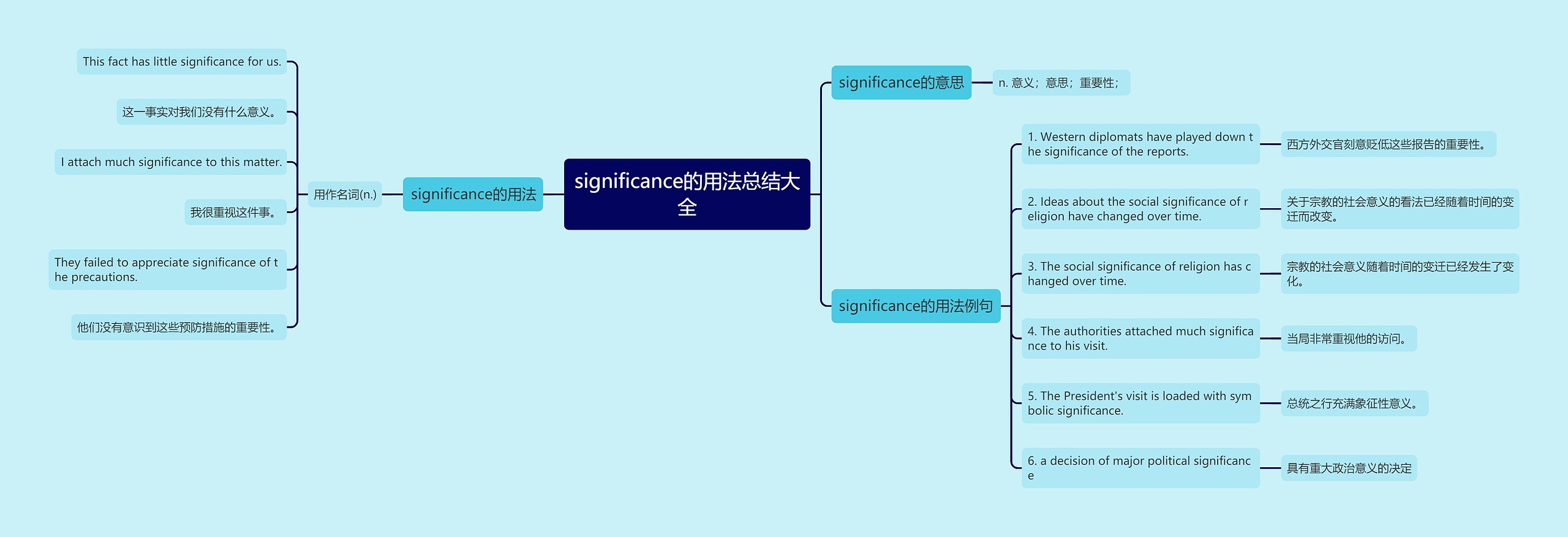 significance的用法总结大全