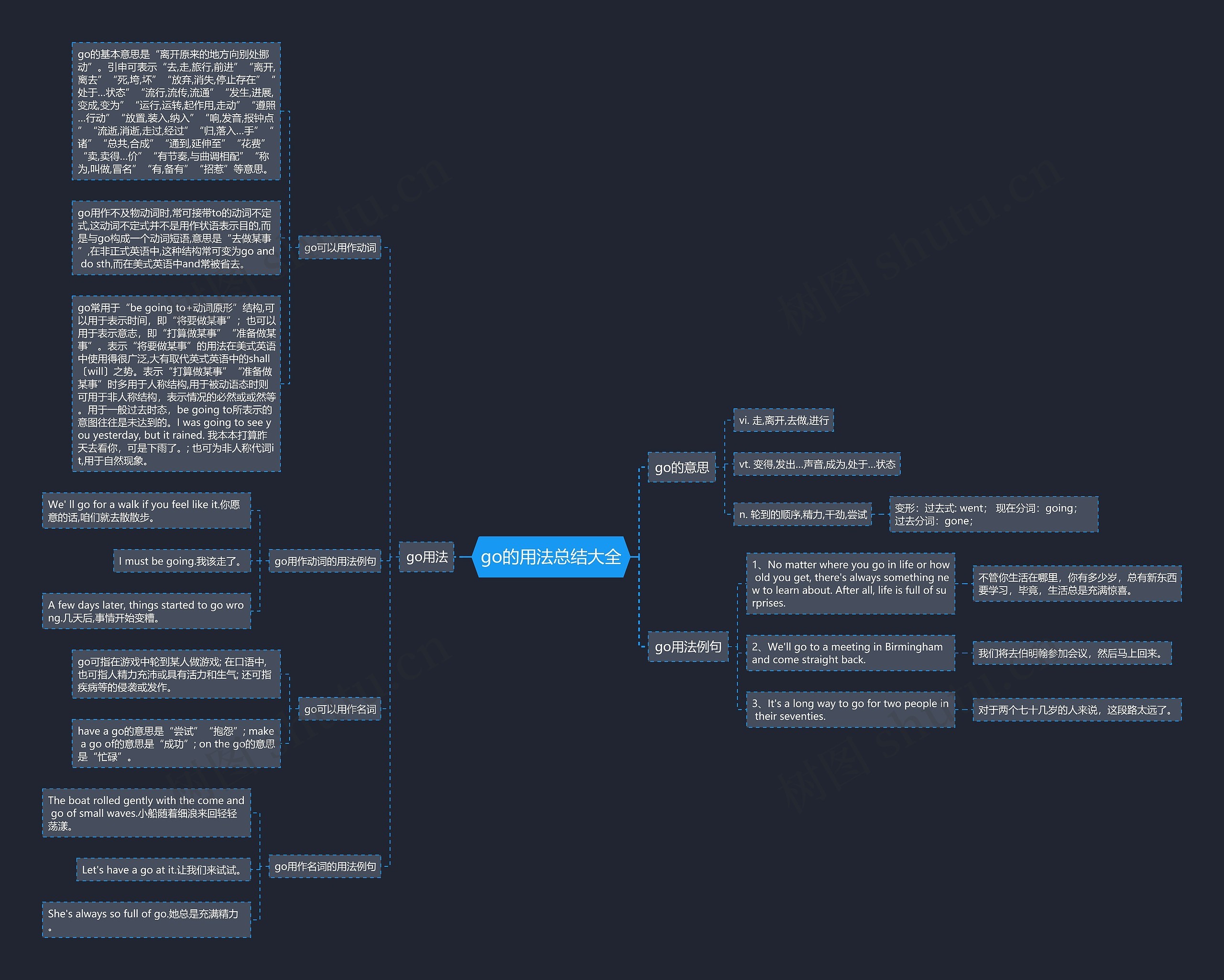 go的用法总结大全思维导图