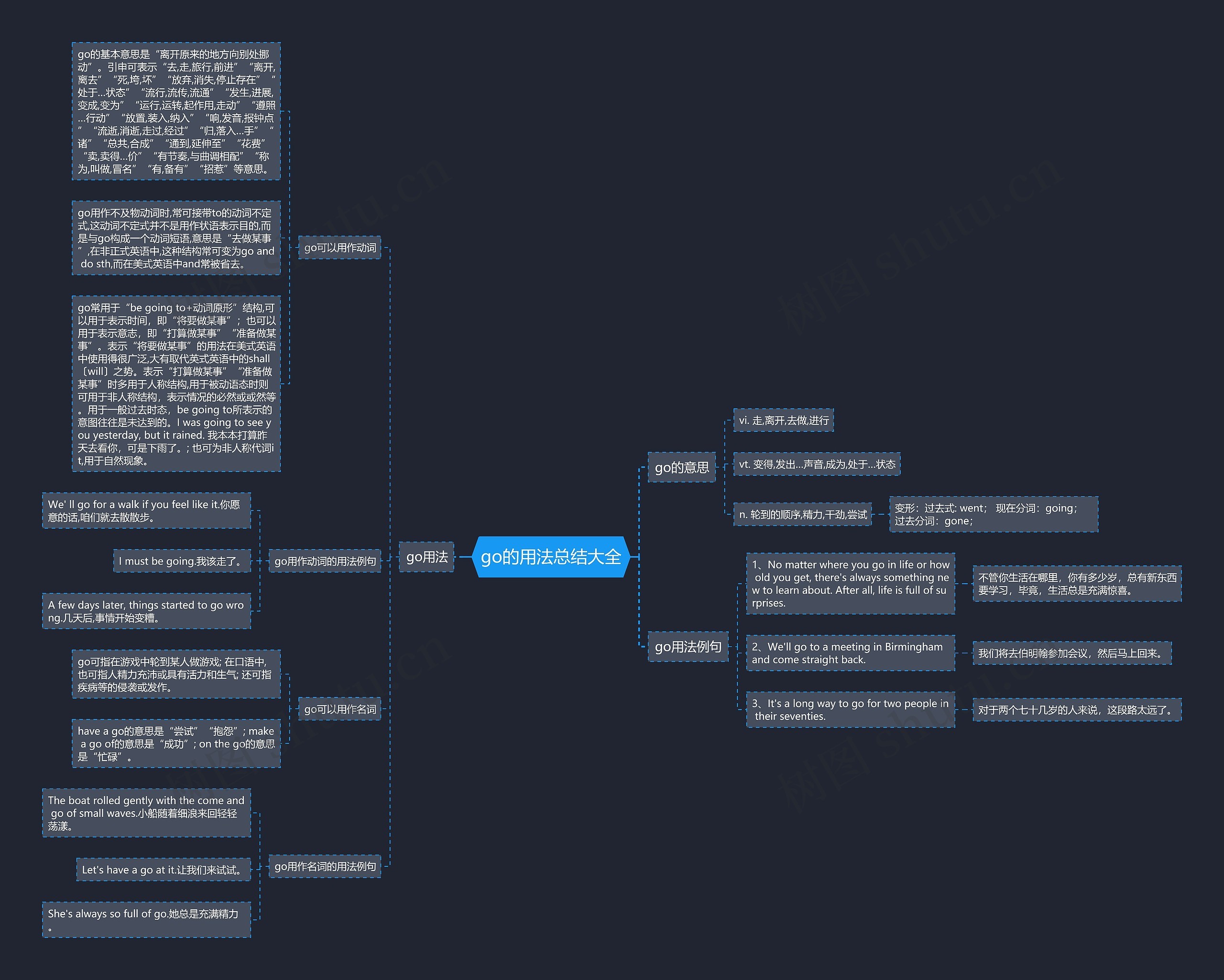 go的用法总结大全思维导图高清图 go的用法总结大全思维导图