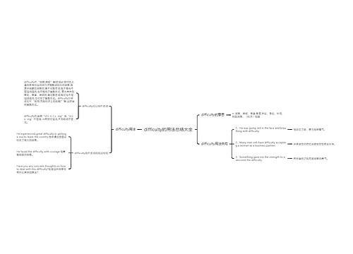 difficulty的用法总结大全