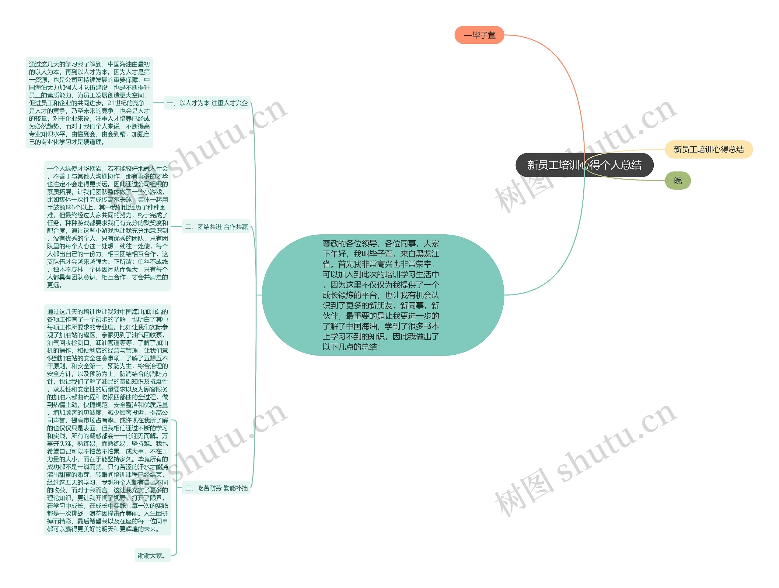 新员工培训心得个人总结思维导图高清图 新员工培训心得个人总结思维导图