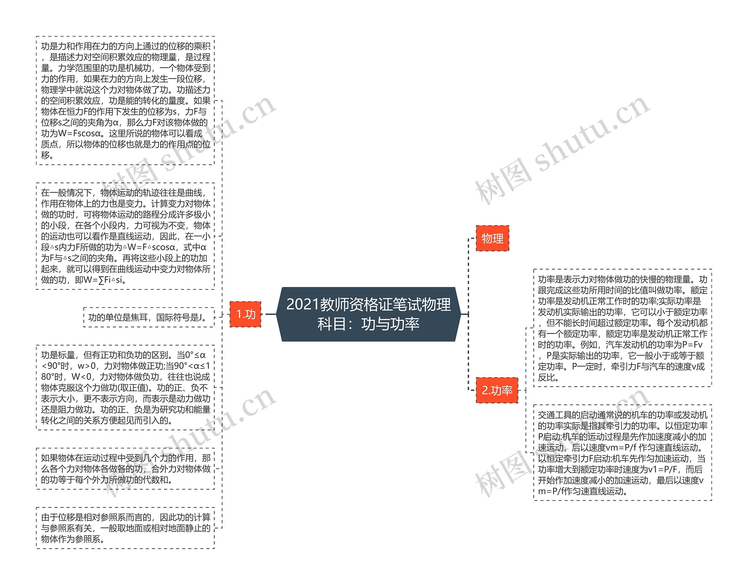 2021教师资格证笔试物理科目：功与功率思维导图