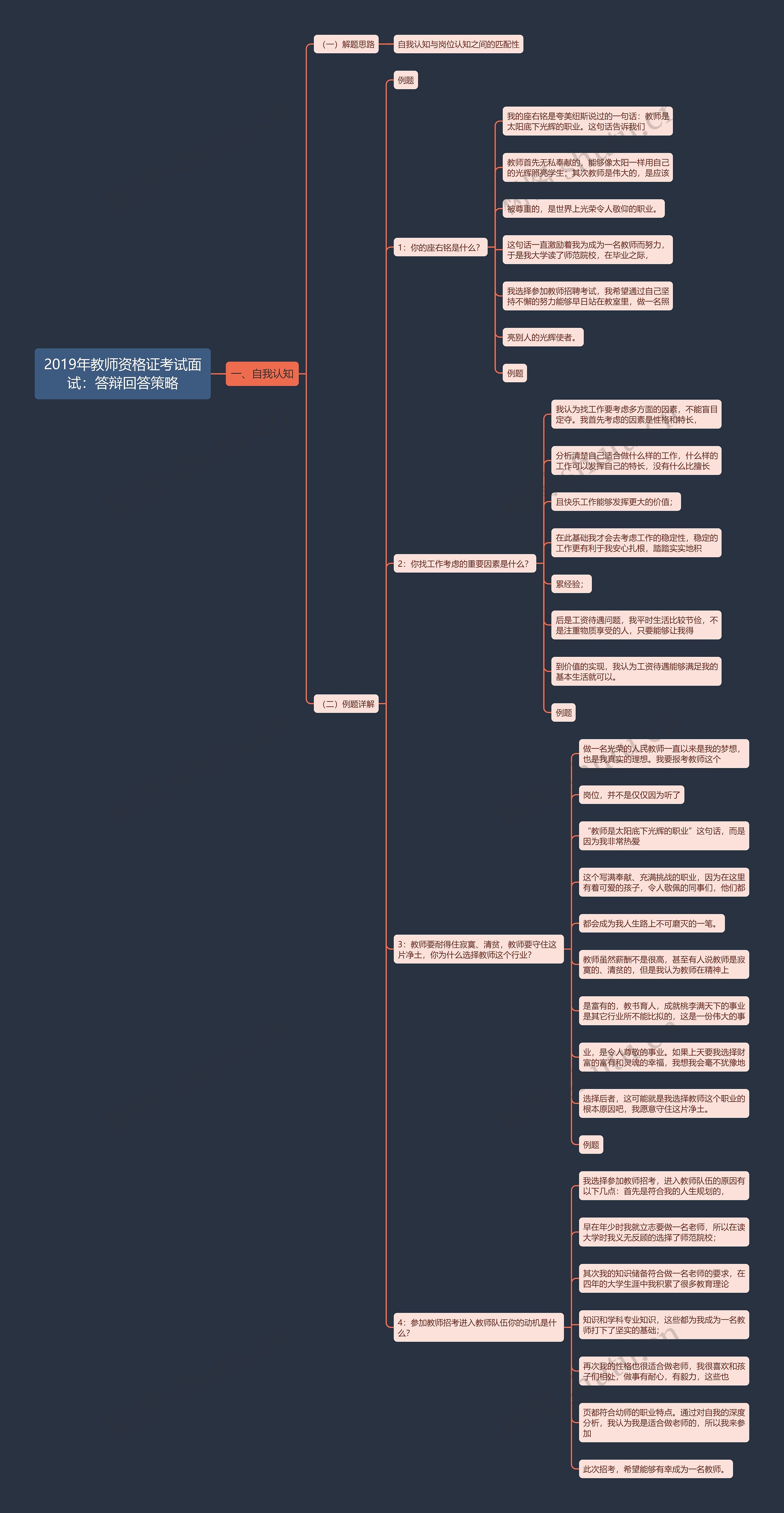 2019年教师资格证考试面试：答辩回答策略思维导图