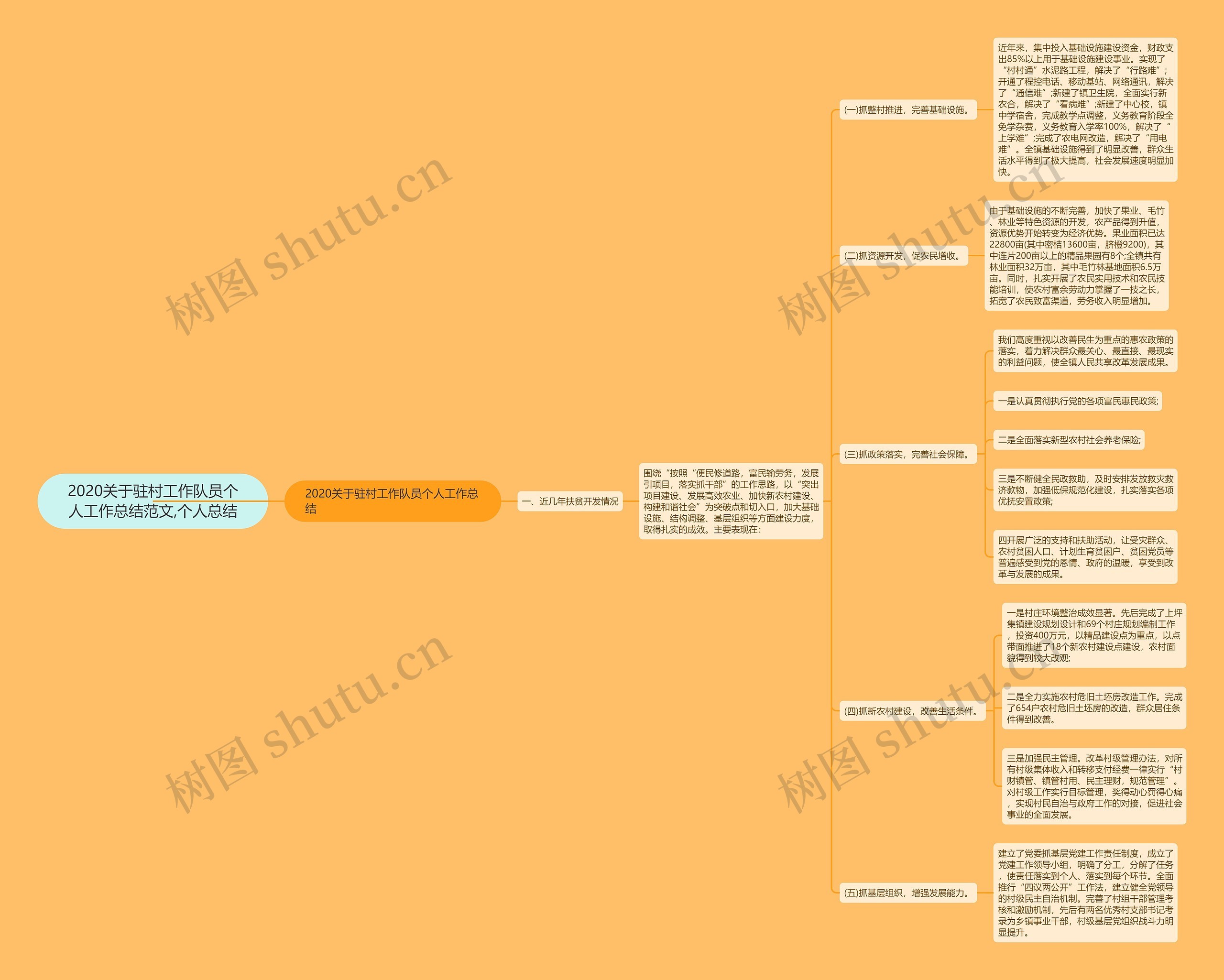 2020关于驻村工作队员个人工作总结范文,个人总结 2020关于驻村工作队员个人工作总结范文,个人总结