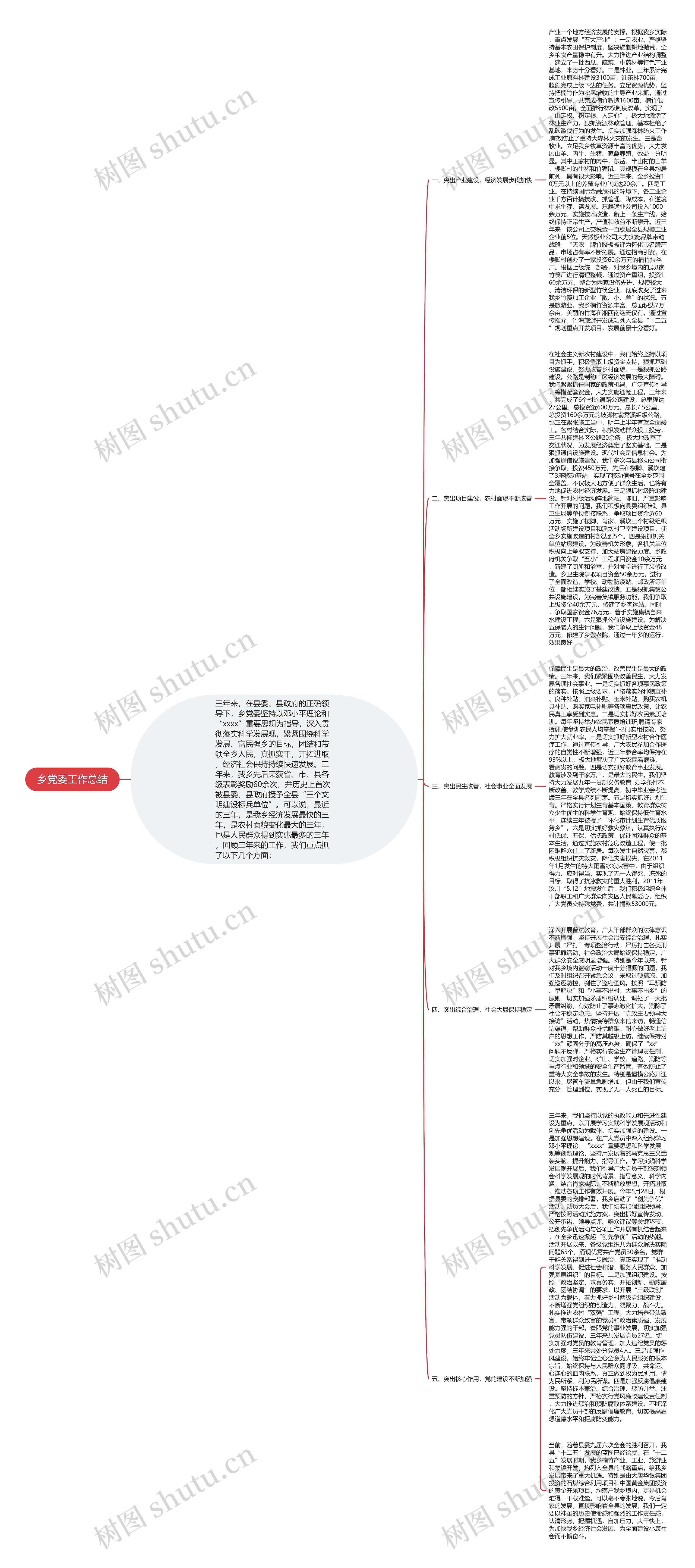 乡党委工作总结思维导图
