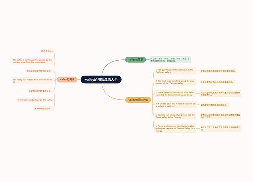 valley的用法总结大全