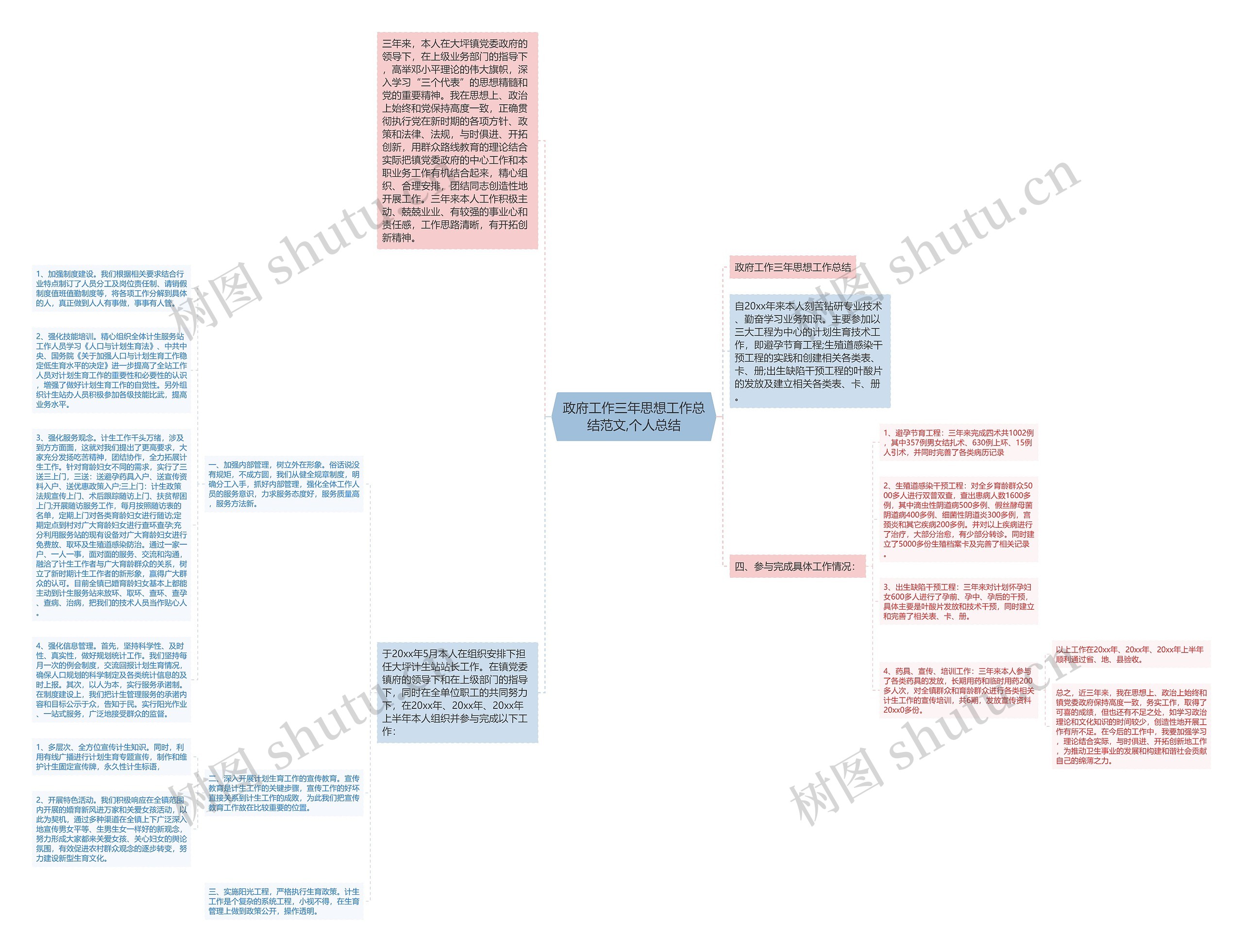 政府工作三年思想工作总结范文,个人总结思维导图