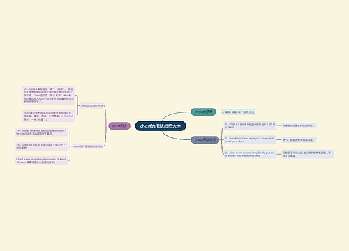 chest的用法总结大全