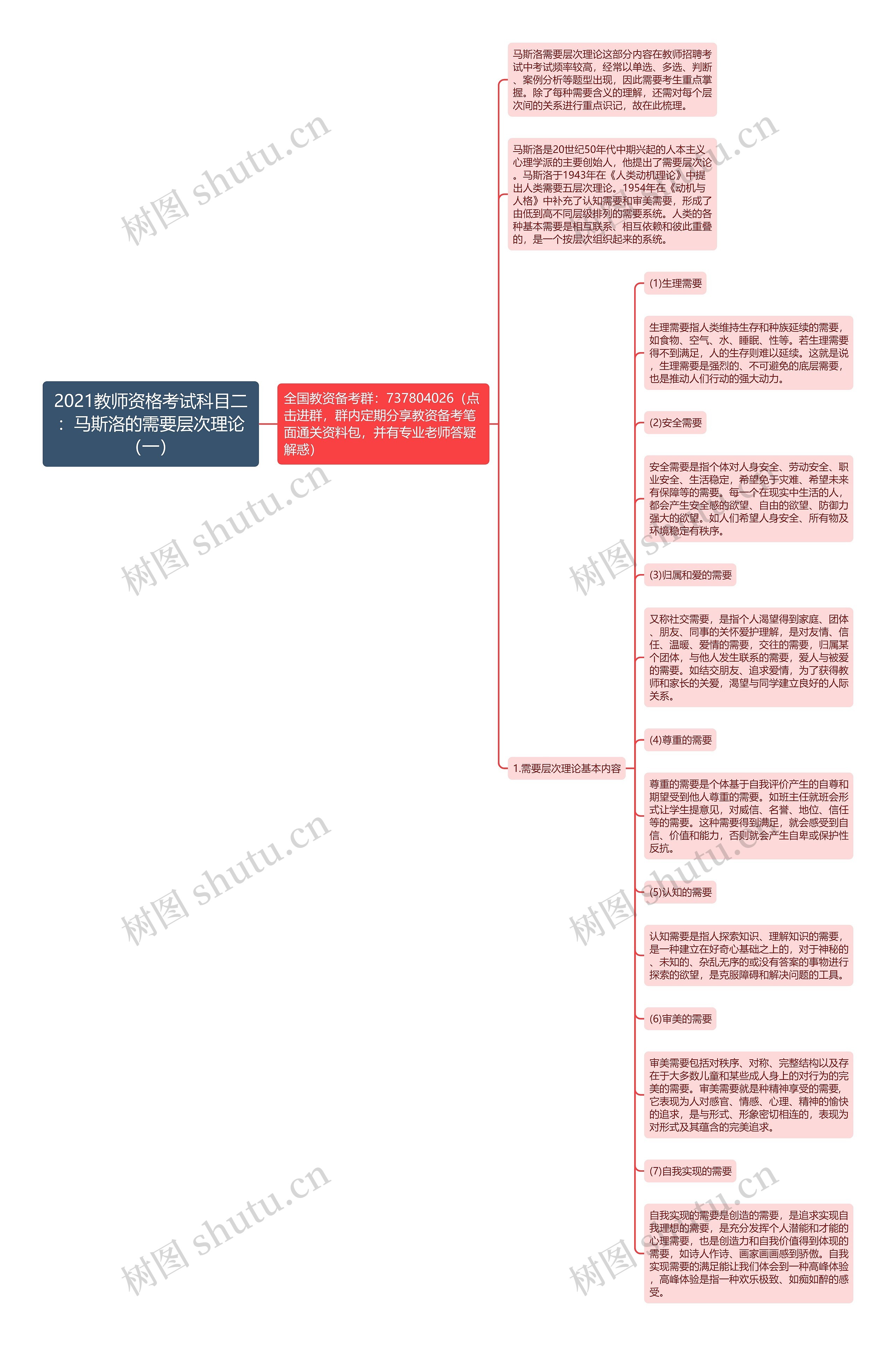 2021教师资格考试科目二：马斯洛的需要层次理论（一）