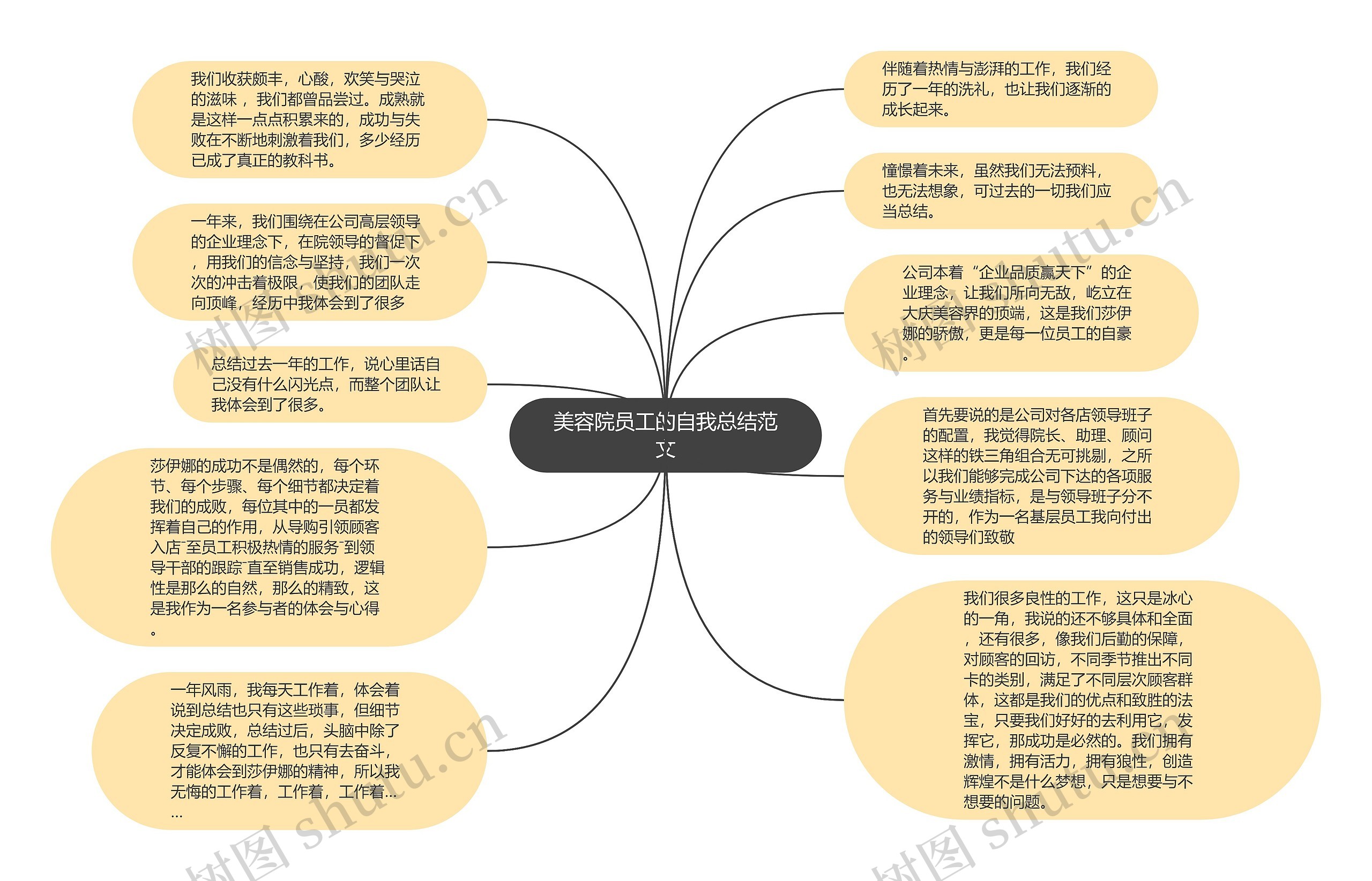 美容院员工的自我总结范文