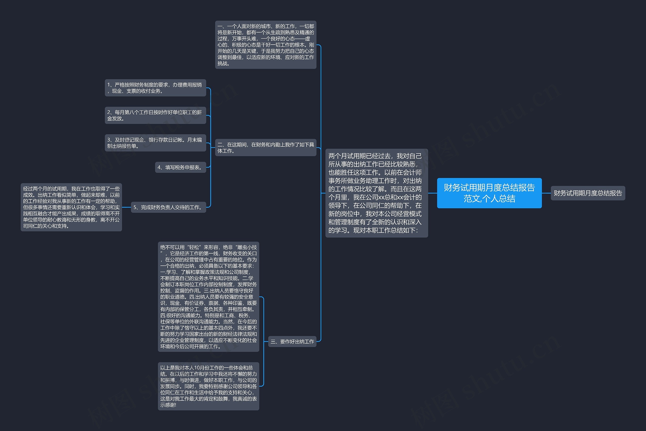 财务试用期月度总结报告范文,个人总结思维导图