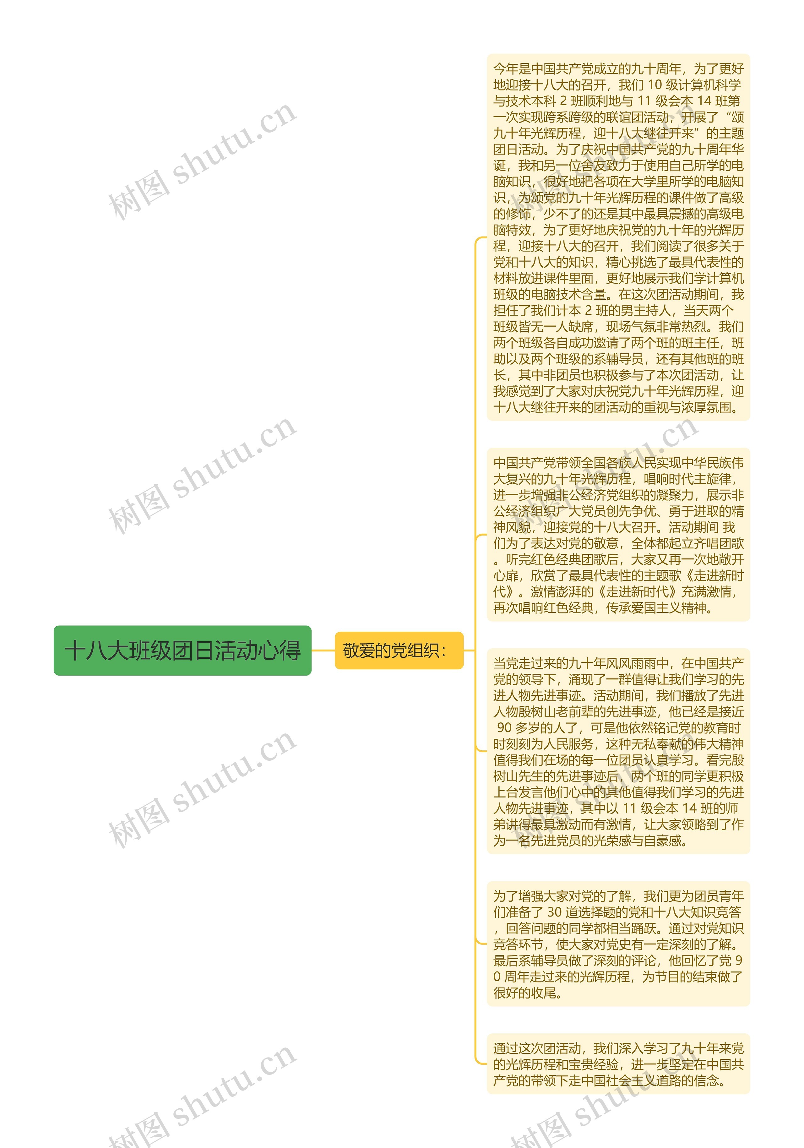 十八大班级团日活动心得思维导图