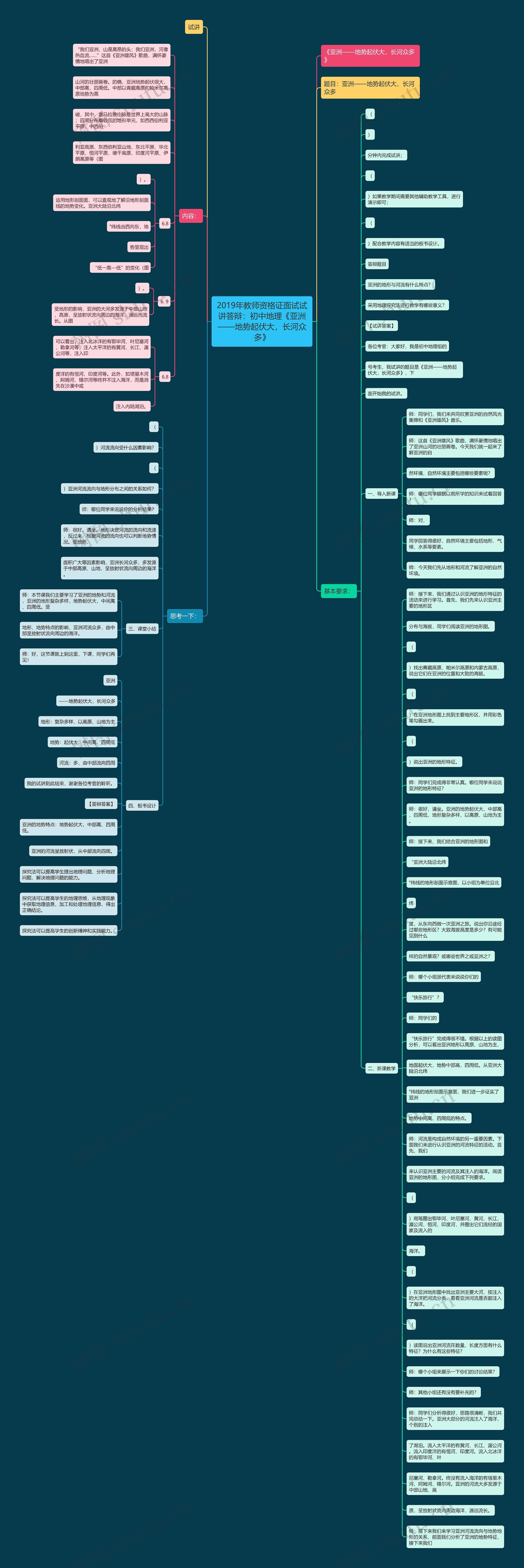 2019年教师资格证面试试讲答辩：初中地理《亚洲——地势起伏大，长河众多》