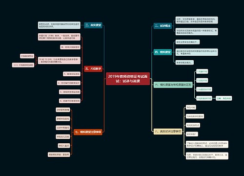 2019年教师资格证考试面试：试讲与说课