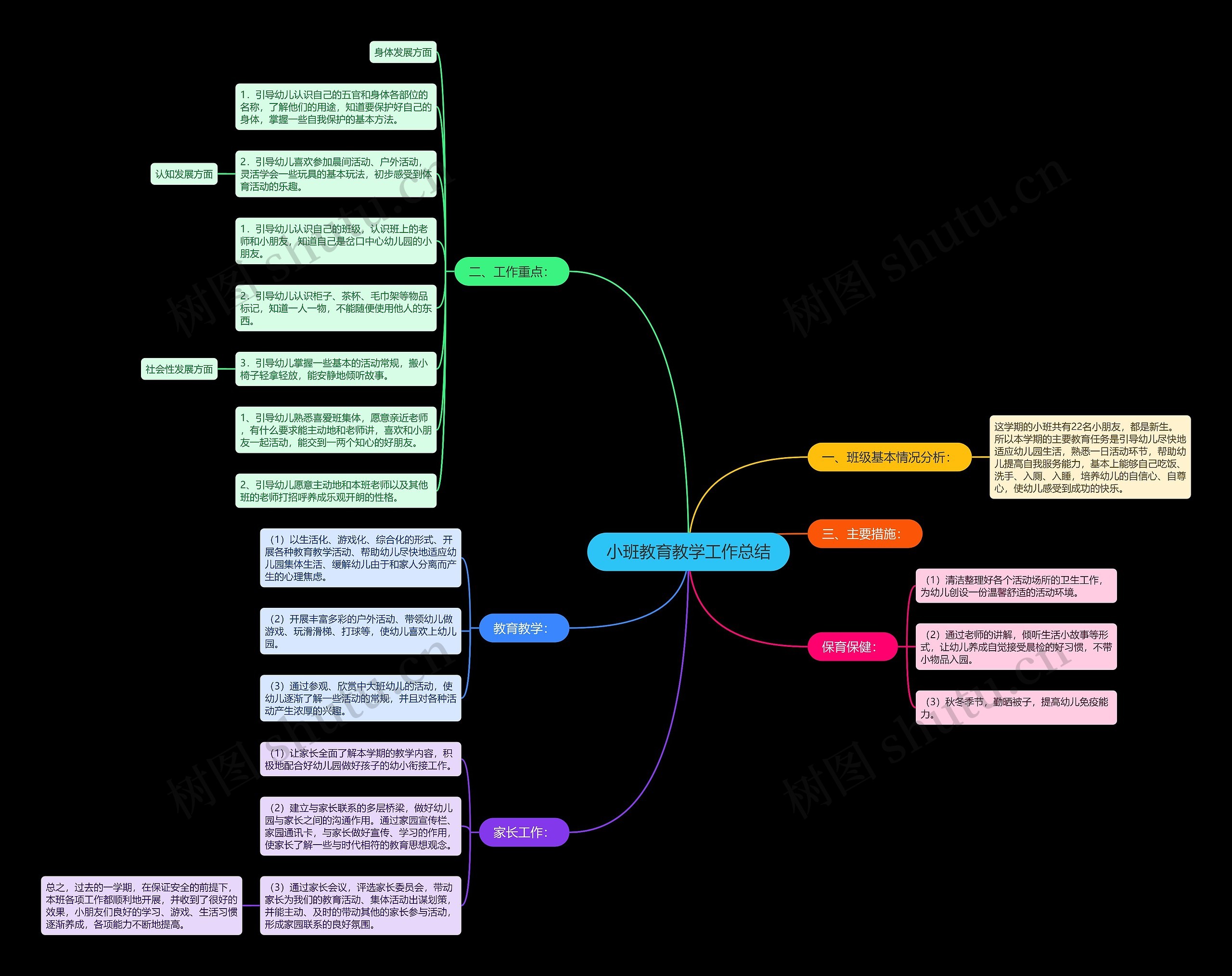 小班教育教学工作总结思维导图