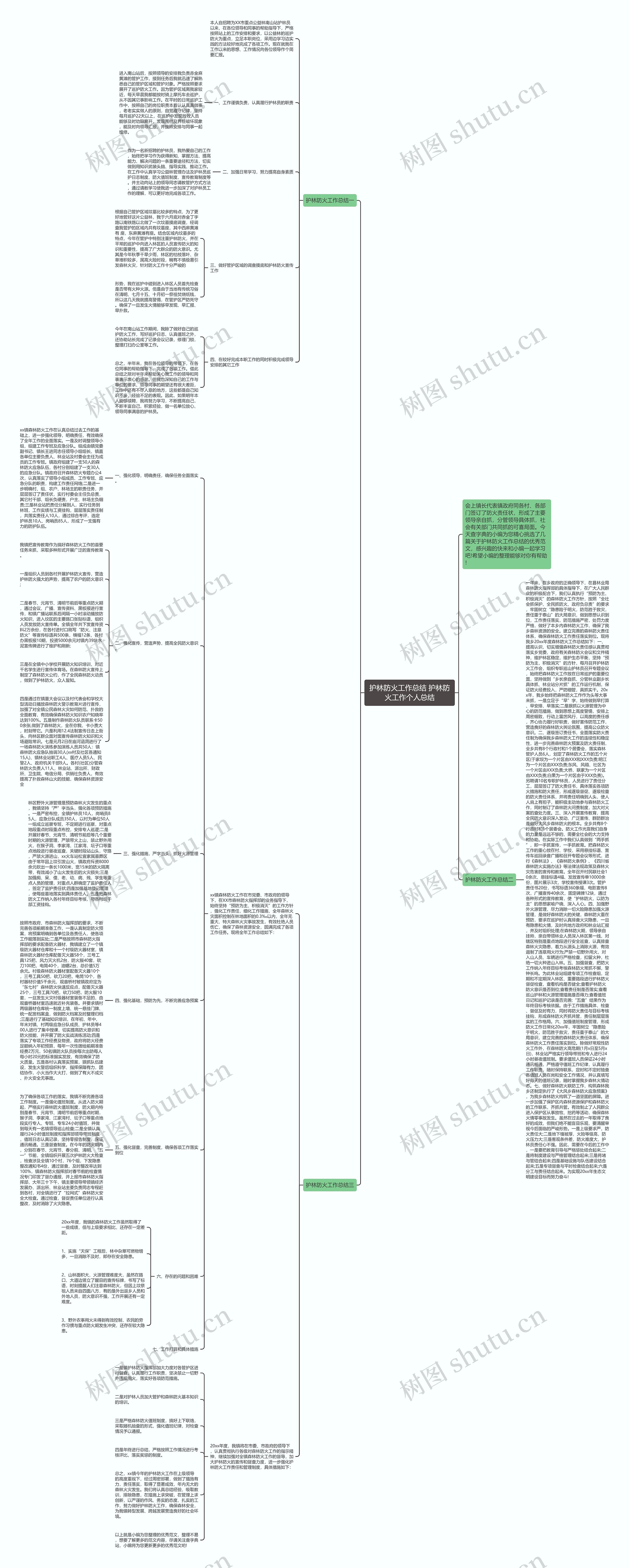 护林防火工作总结 护林防火工作个人总结思维导图