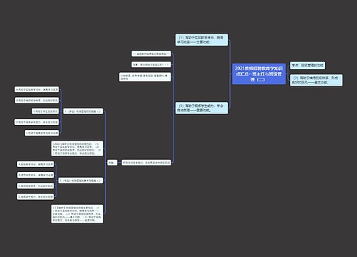 2021教师招聘教育学知识点汇总--班主任与班级管理（二）