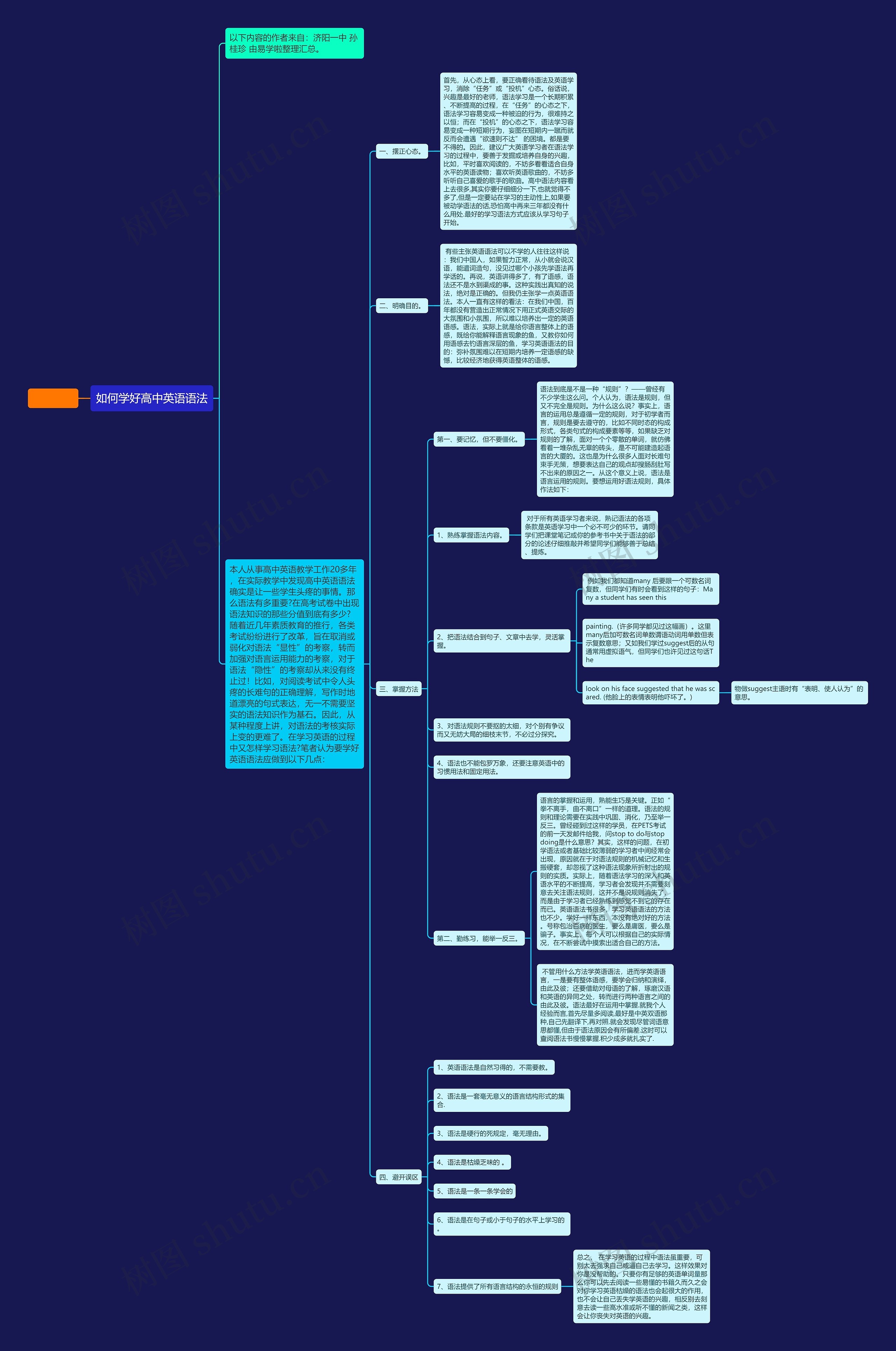 如何学好高中英语语法思维导图