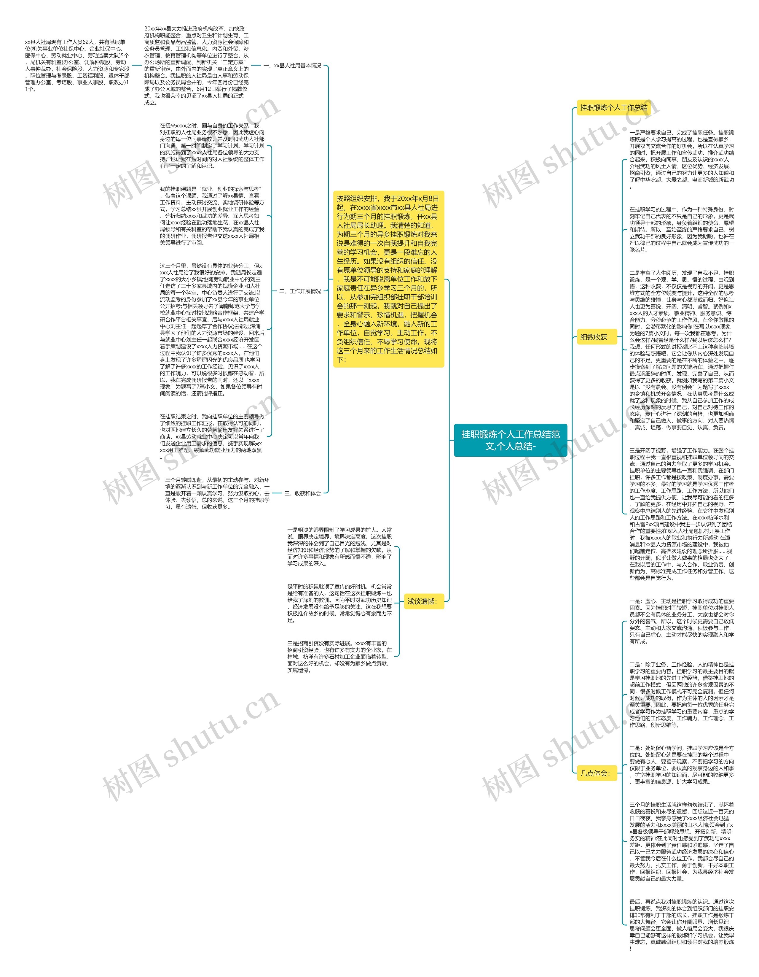 挂职锻炼个人工作总结范文,个人总结- 挂职锻炼个人工作总结范文,个人总结-