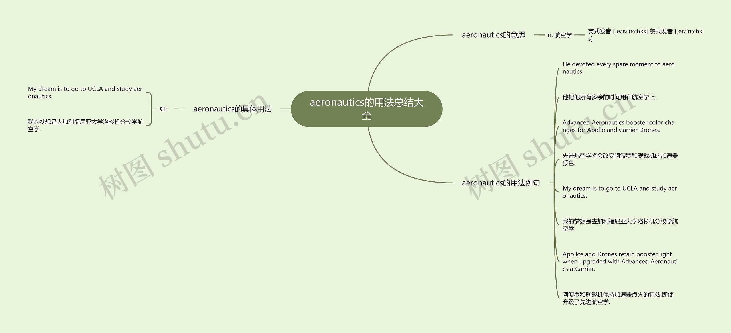 aeronautics的用法总结大全