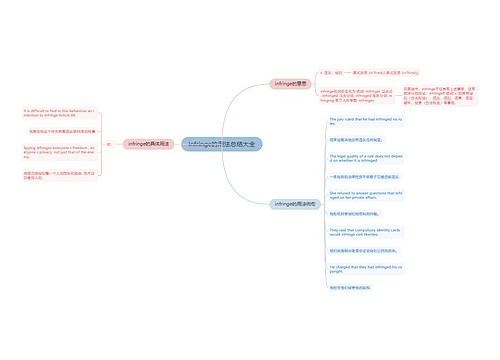 infringe的用法总结大全
