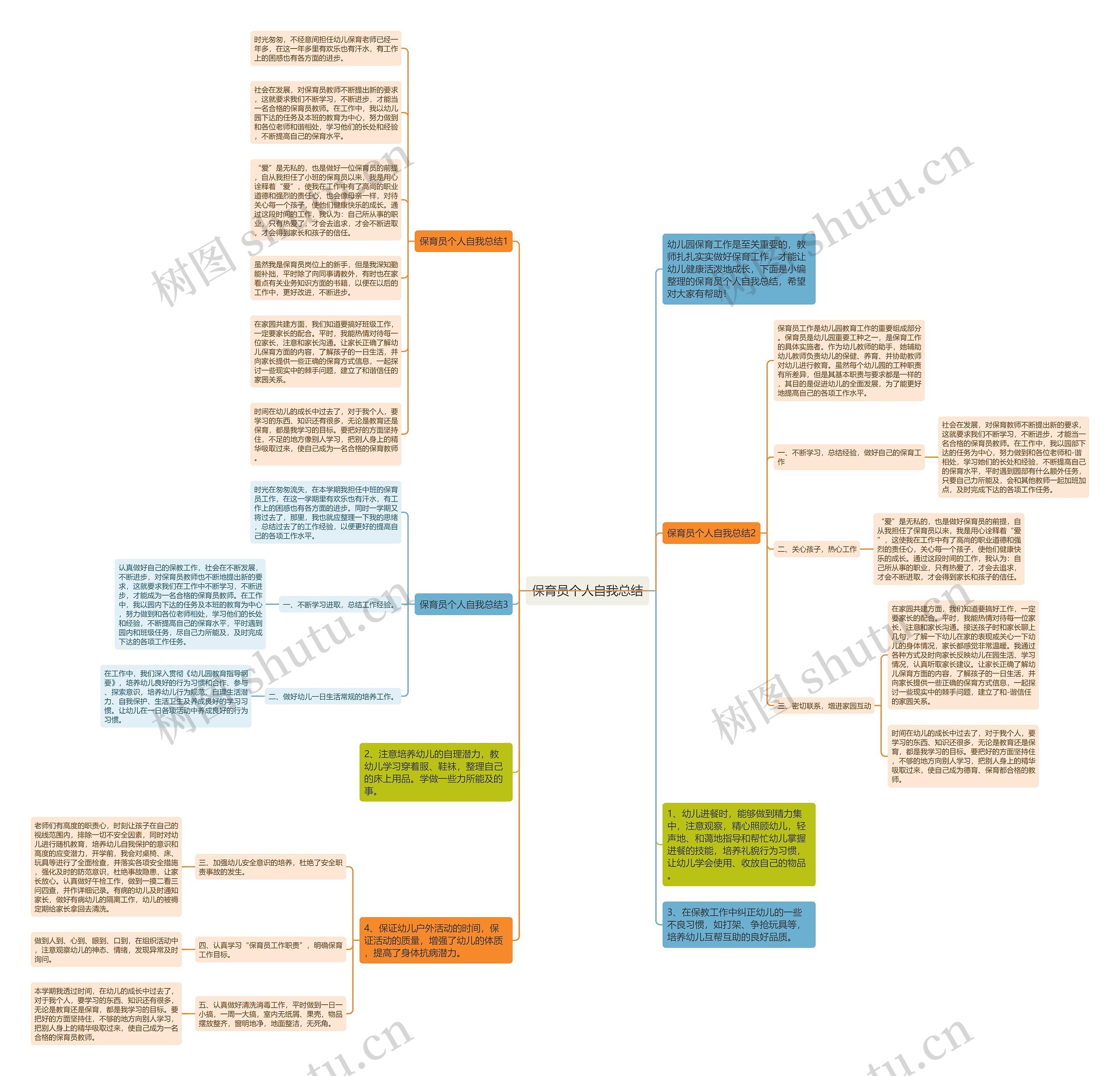 保育员个人自我总结思维导图
