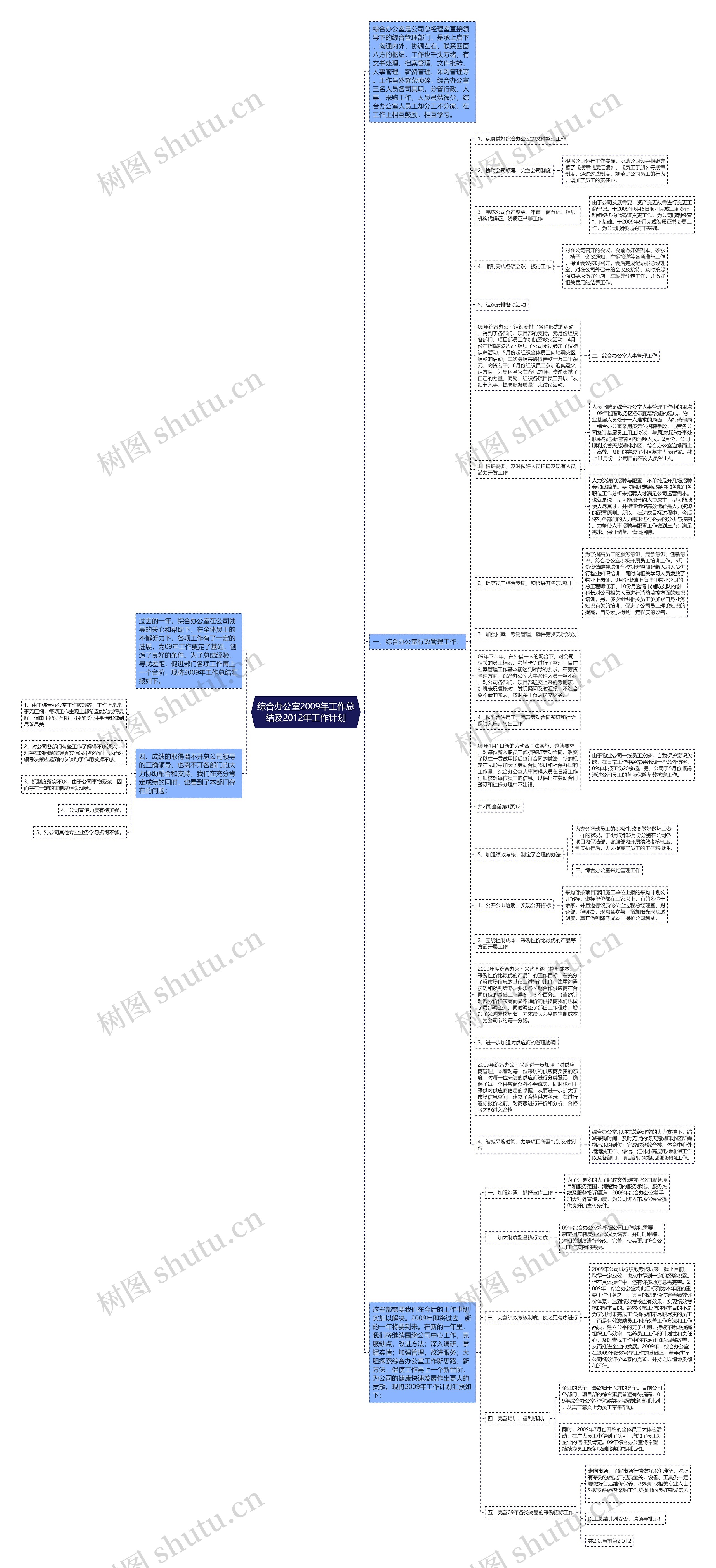 综合办公室2009年工作总结及2012年工作计划思维导图