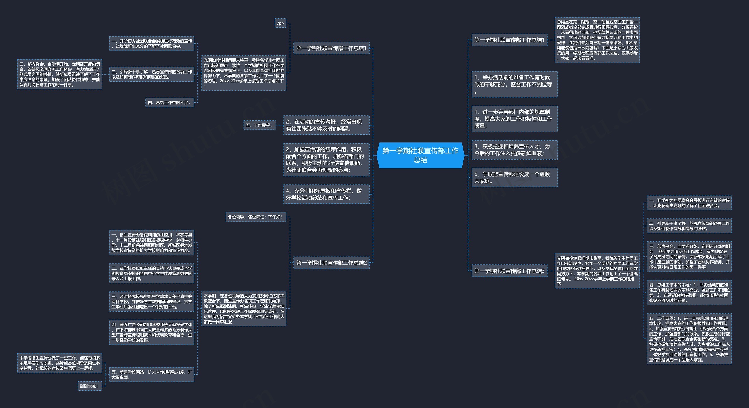 第一学期社联宣传部工作总结 第一学期社联宣传部工作总结
