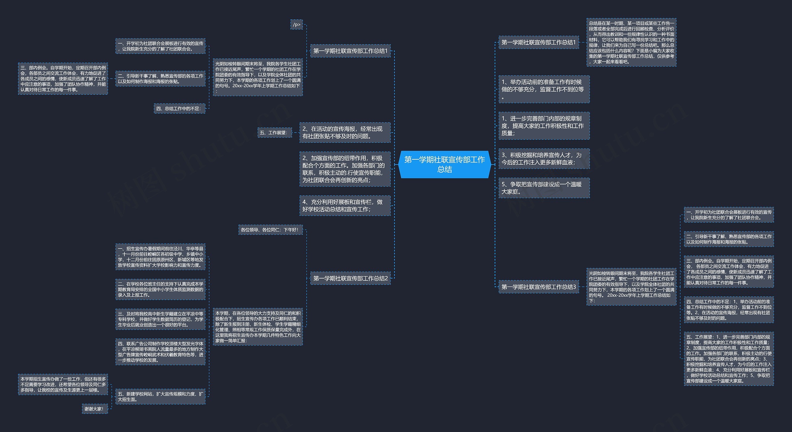 第一学期社联宣传部工作总结思维导图