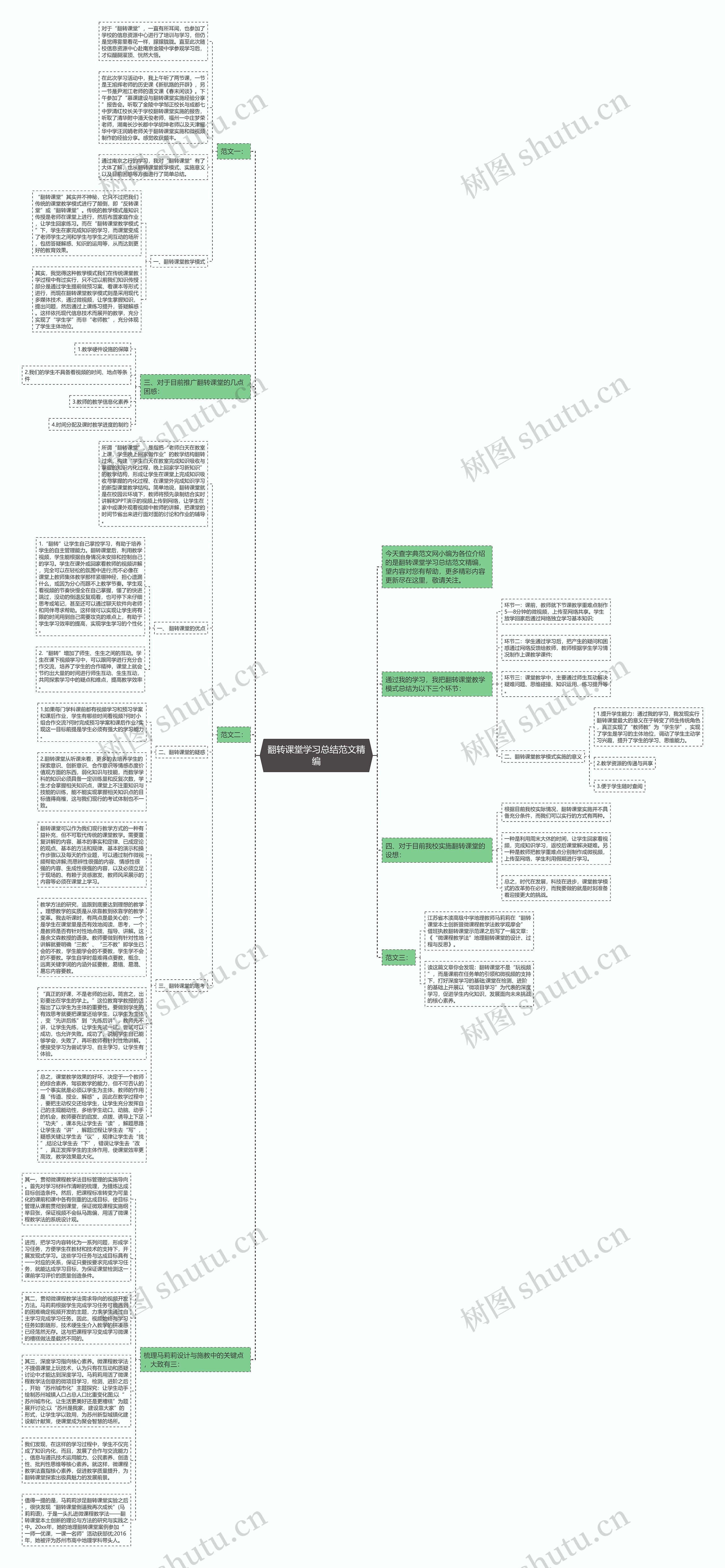 翻转课堂学习总结范文精编思维导图