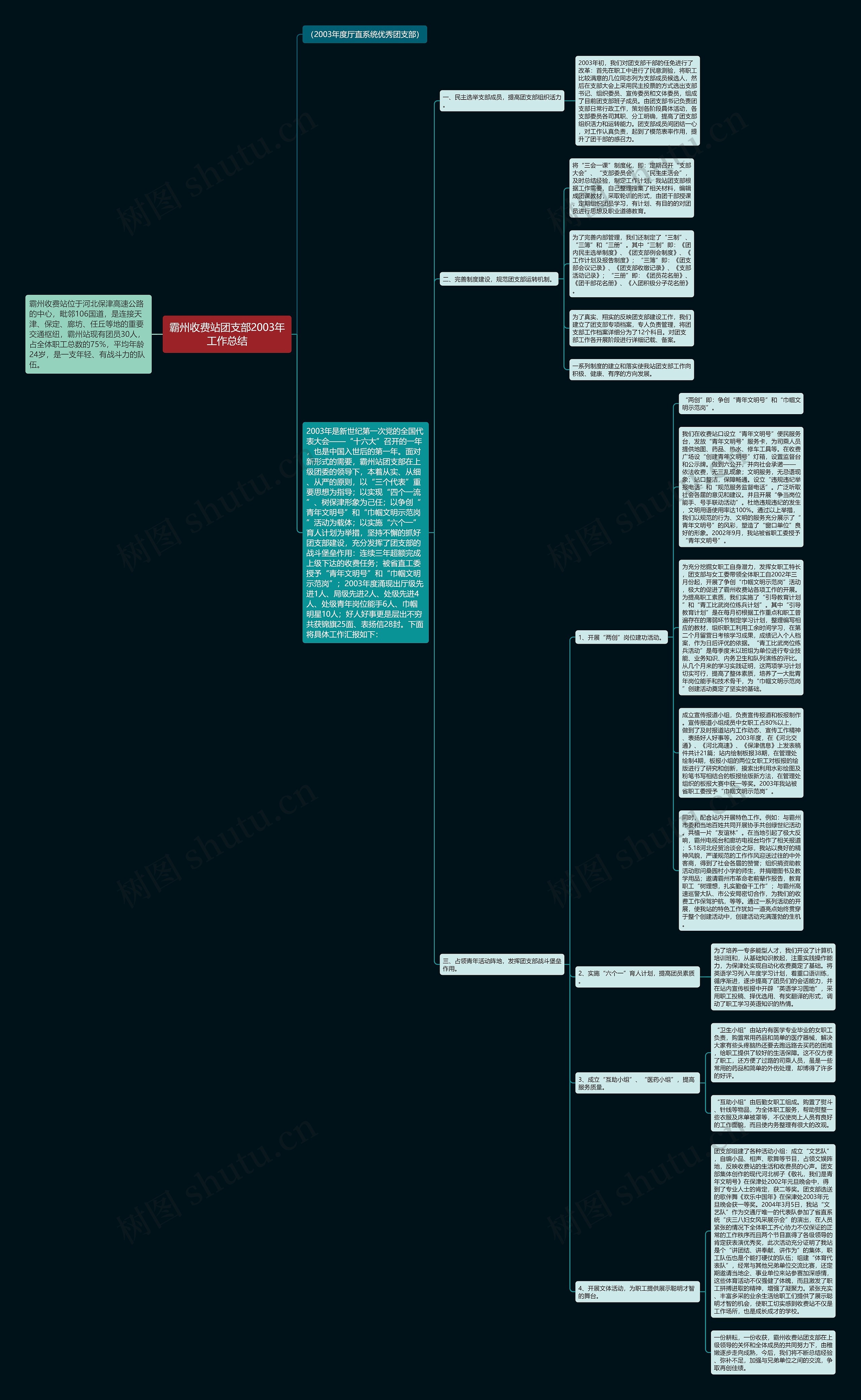 霸州收费站团支部2003年工作总结思维导图