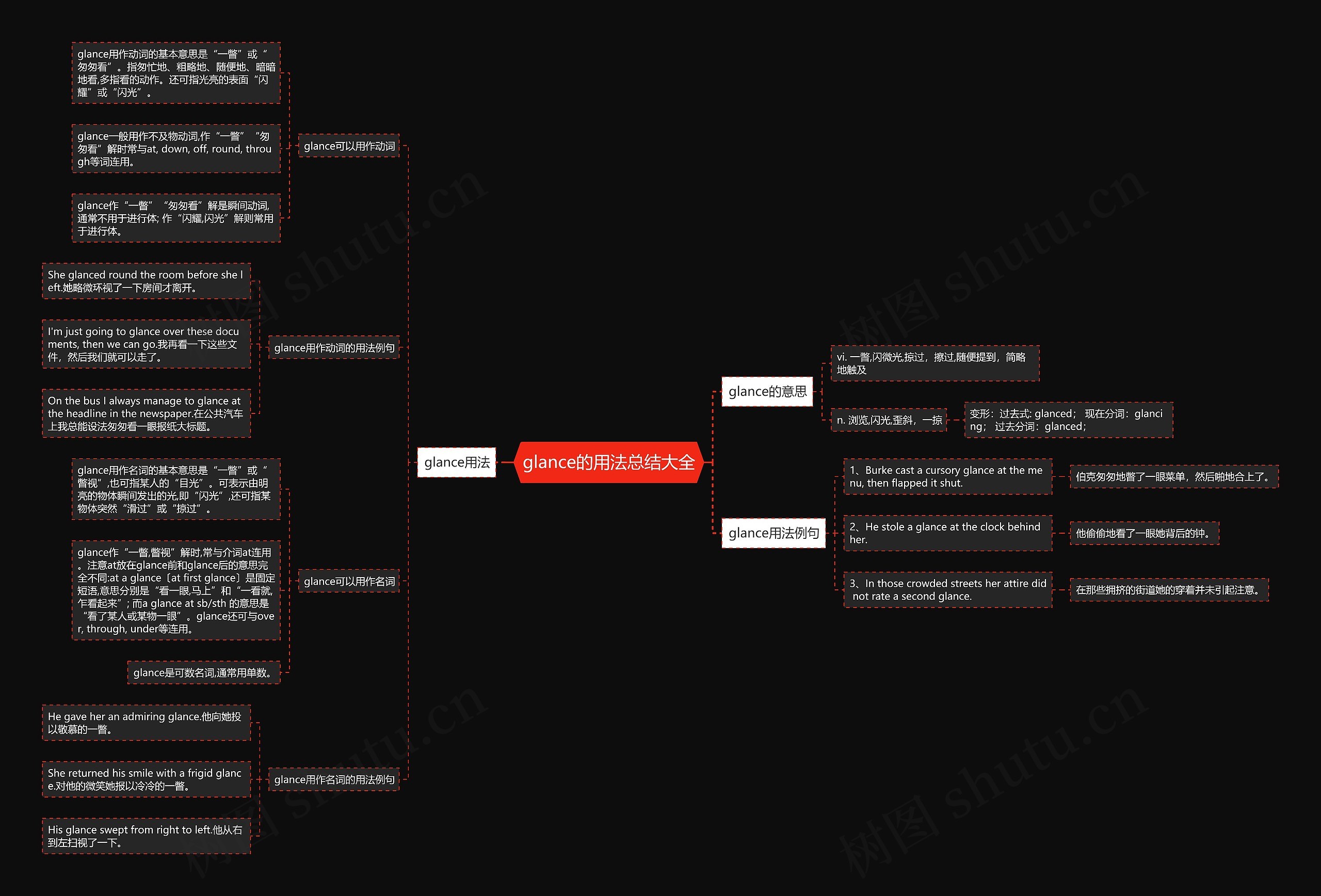 glance的用法总结大全思维导图