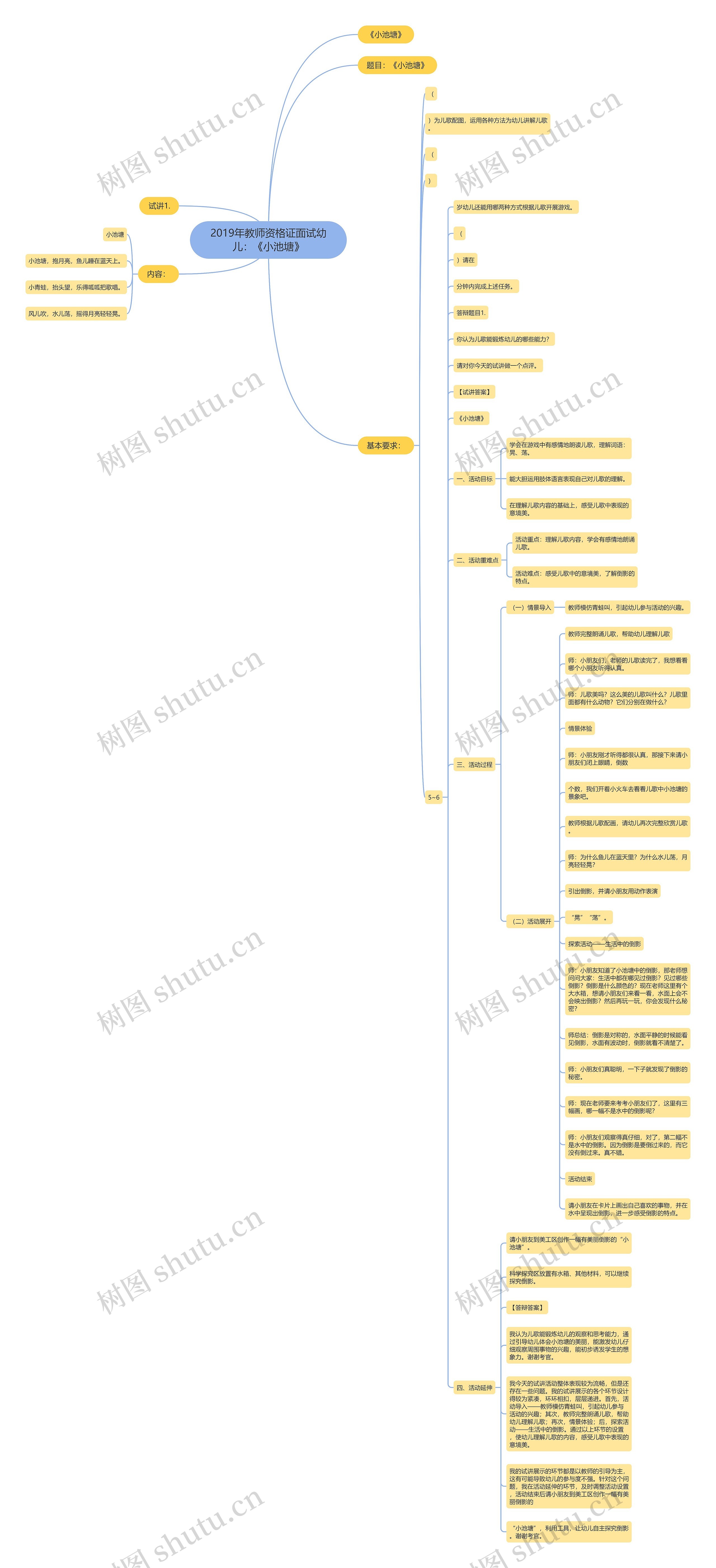 2019年教师资格证面试幼儿：《小池塘》思维导图
