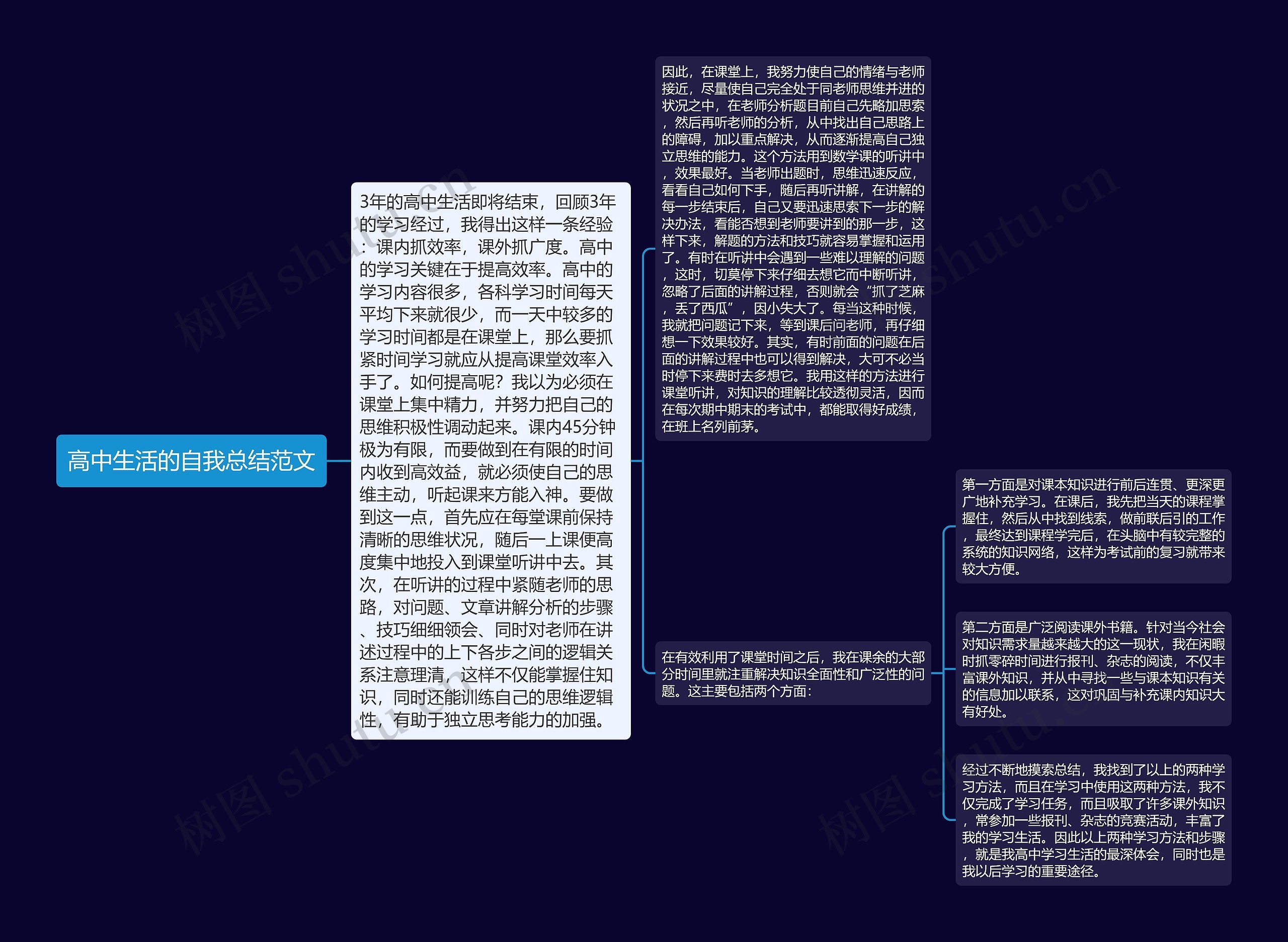 高中生活的自我总结范文 高中生活的自我总结范文